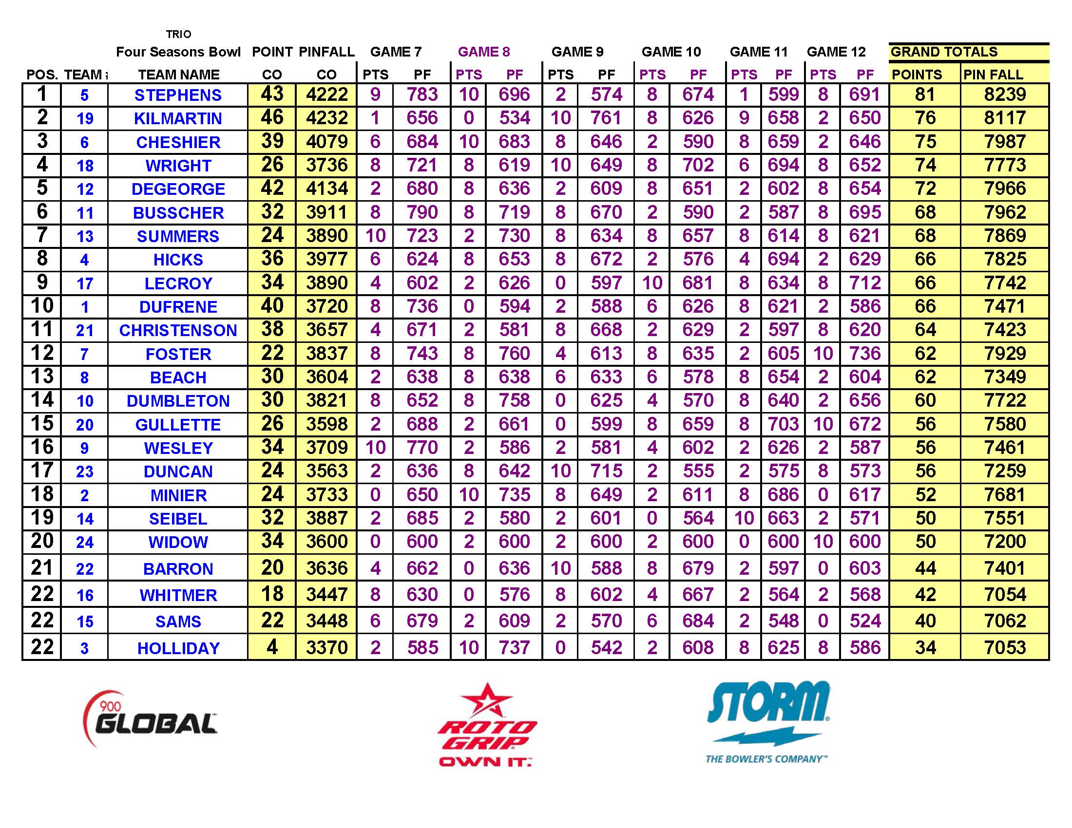 09182022results_Page_3