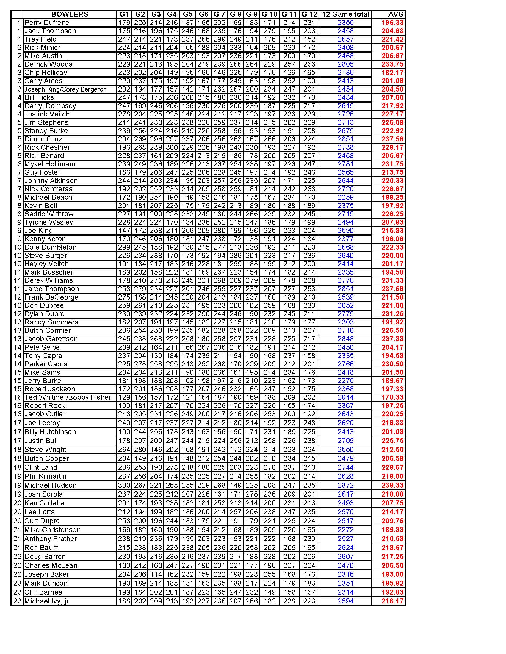 09182022results_Page_4