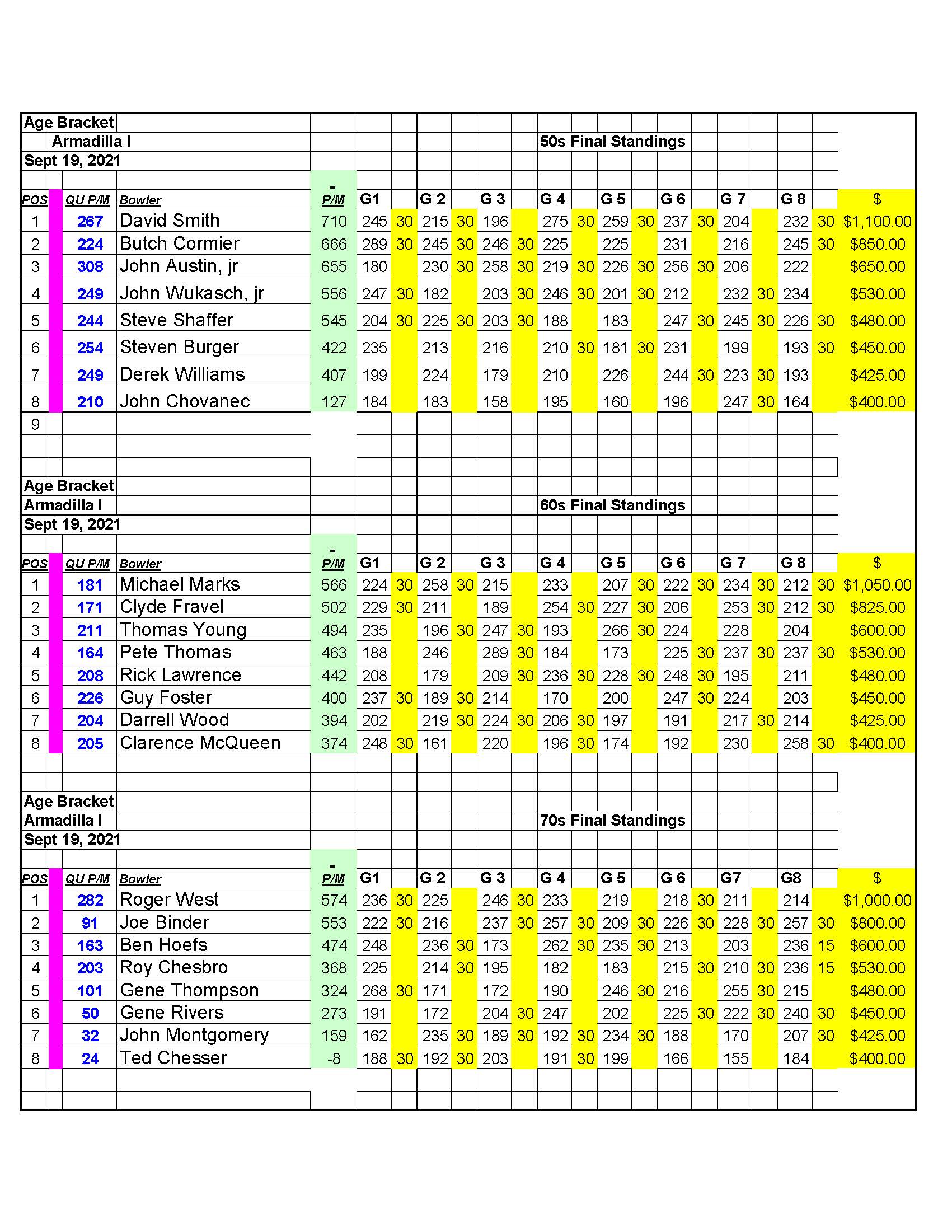 09192021results_Page_2