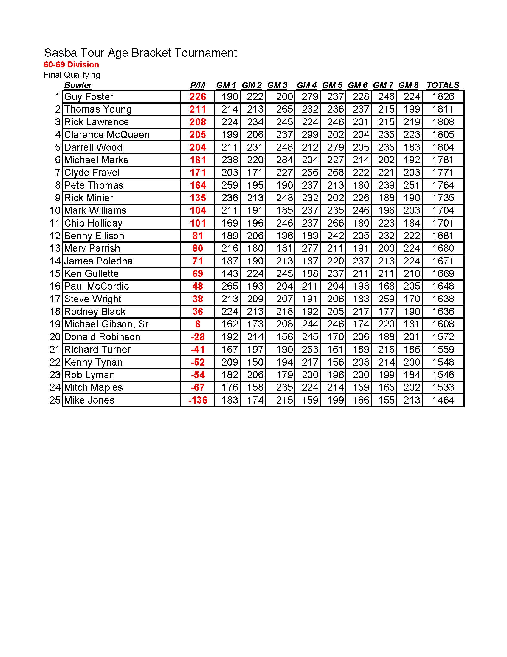 09192021results_Page_3