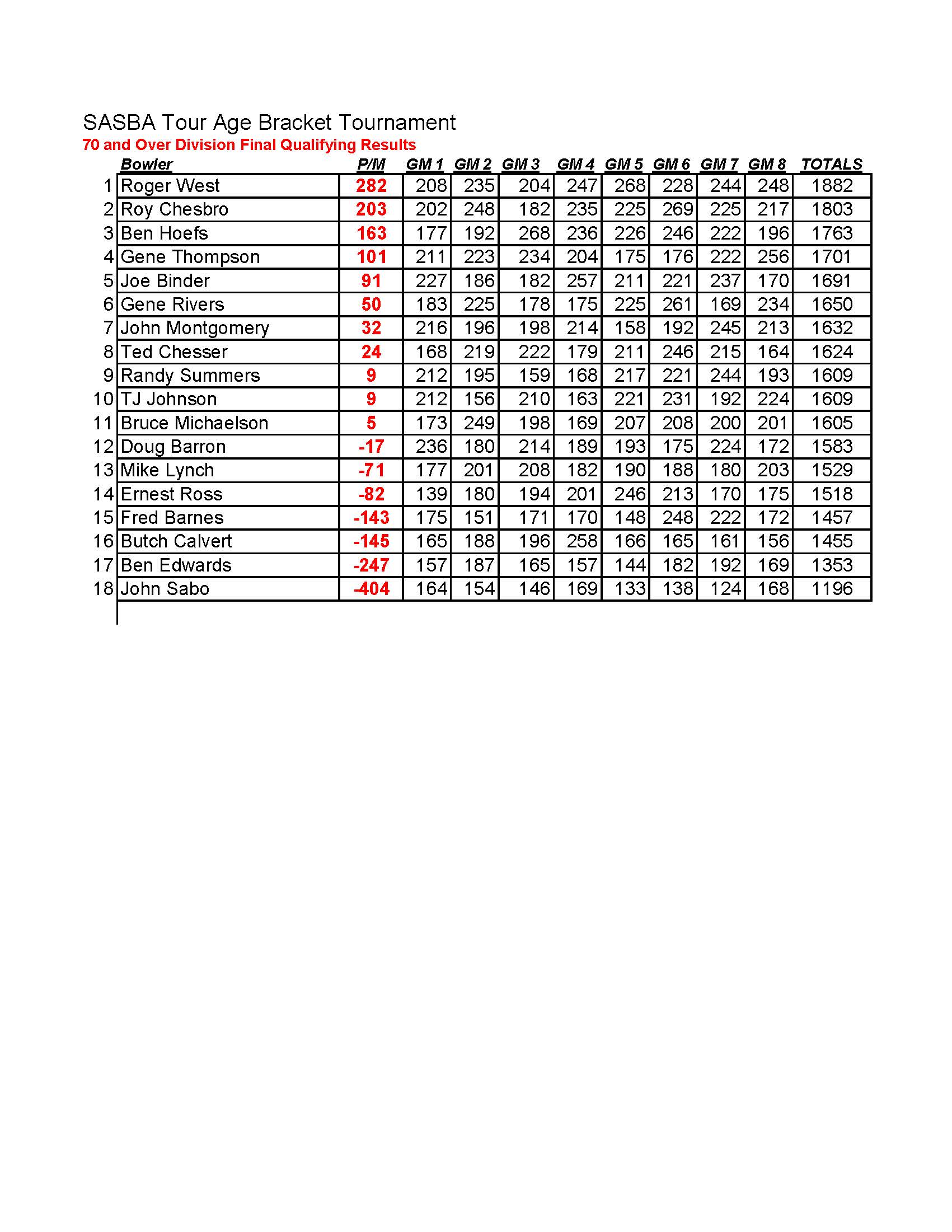 09192021results_Page_4