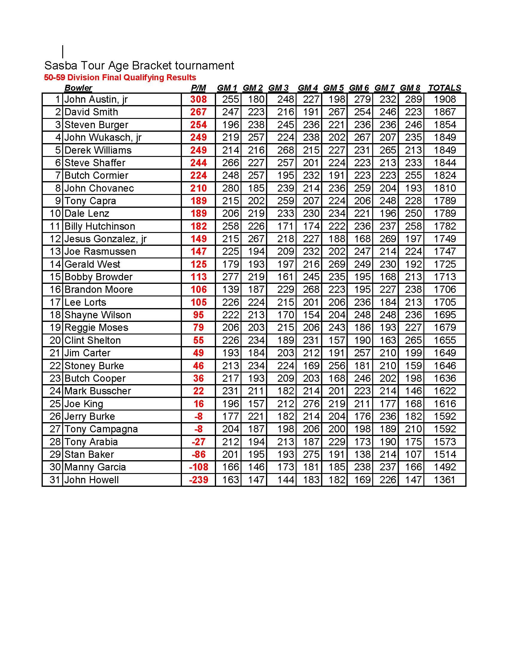 09192021results_Page_5