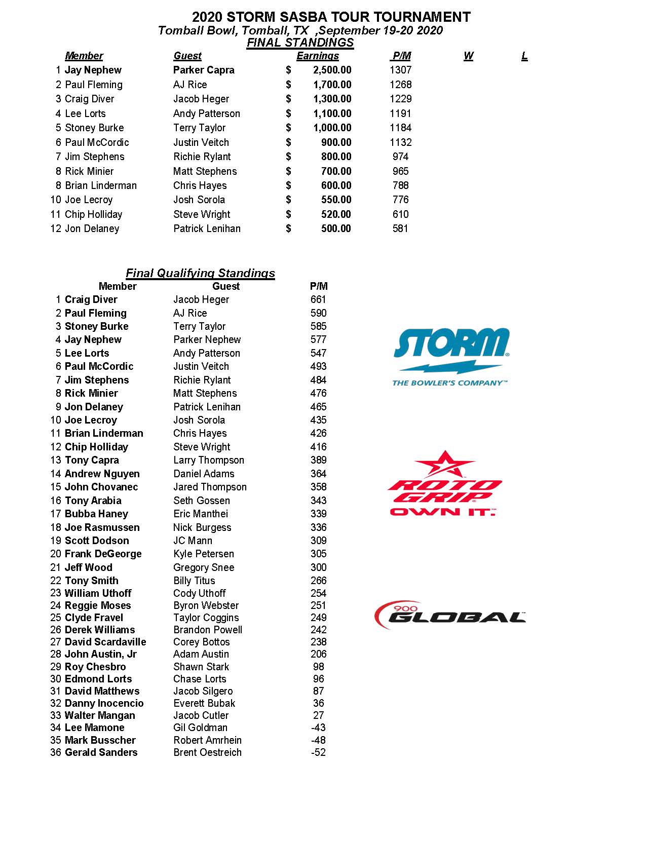 09202020results
