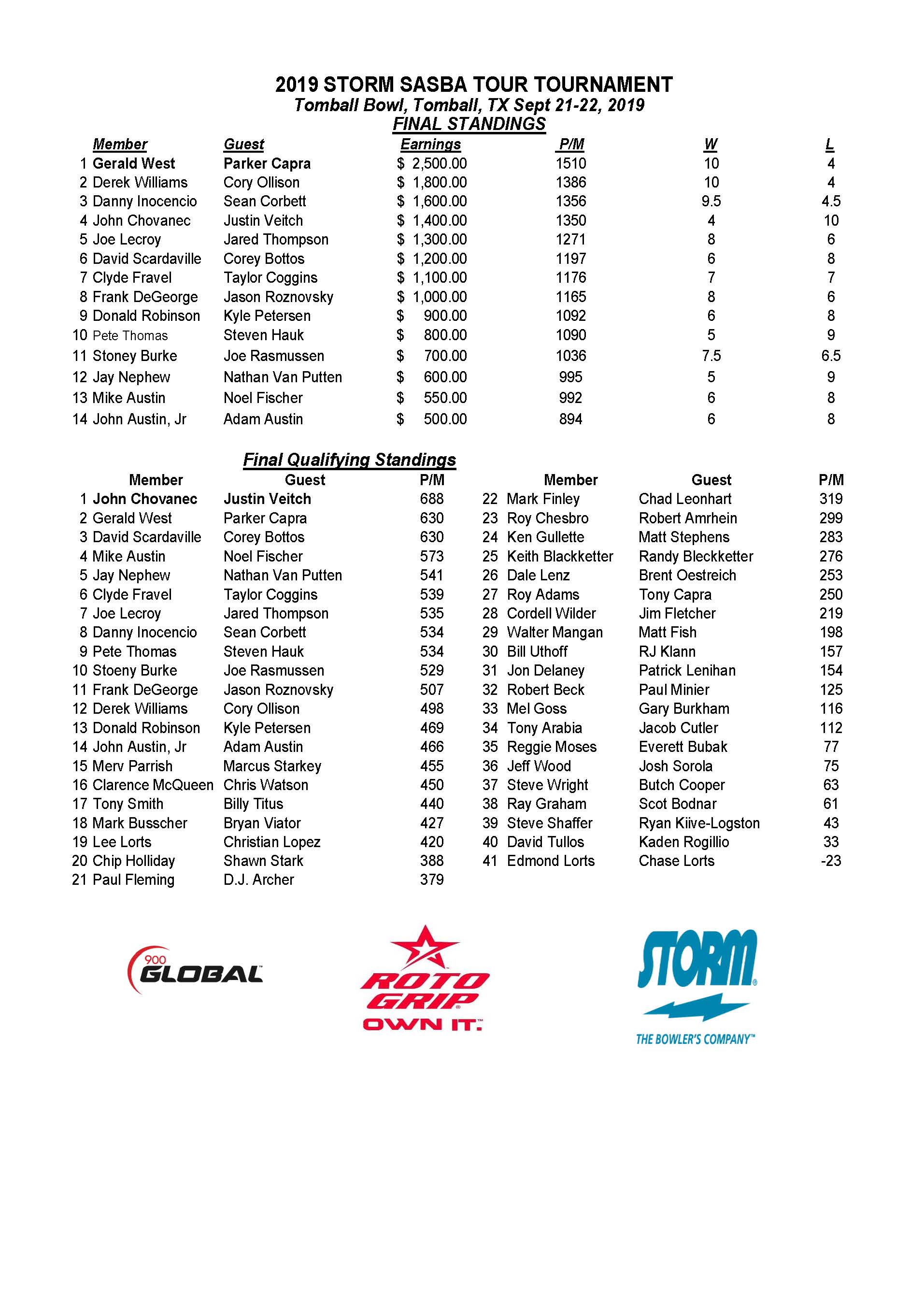 09222019results_Page_1