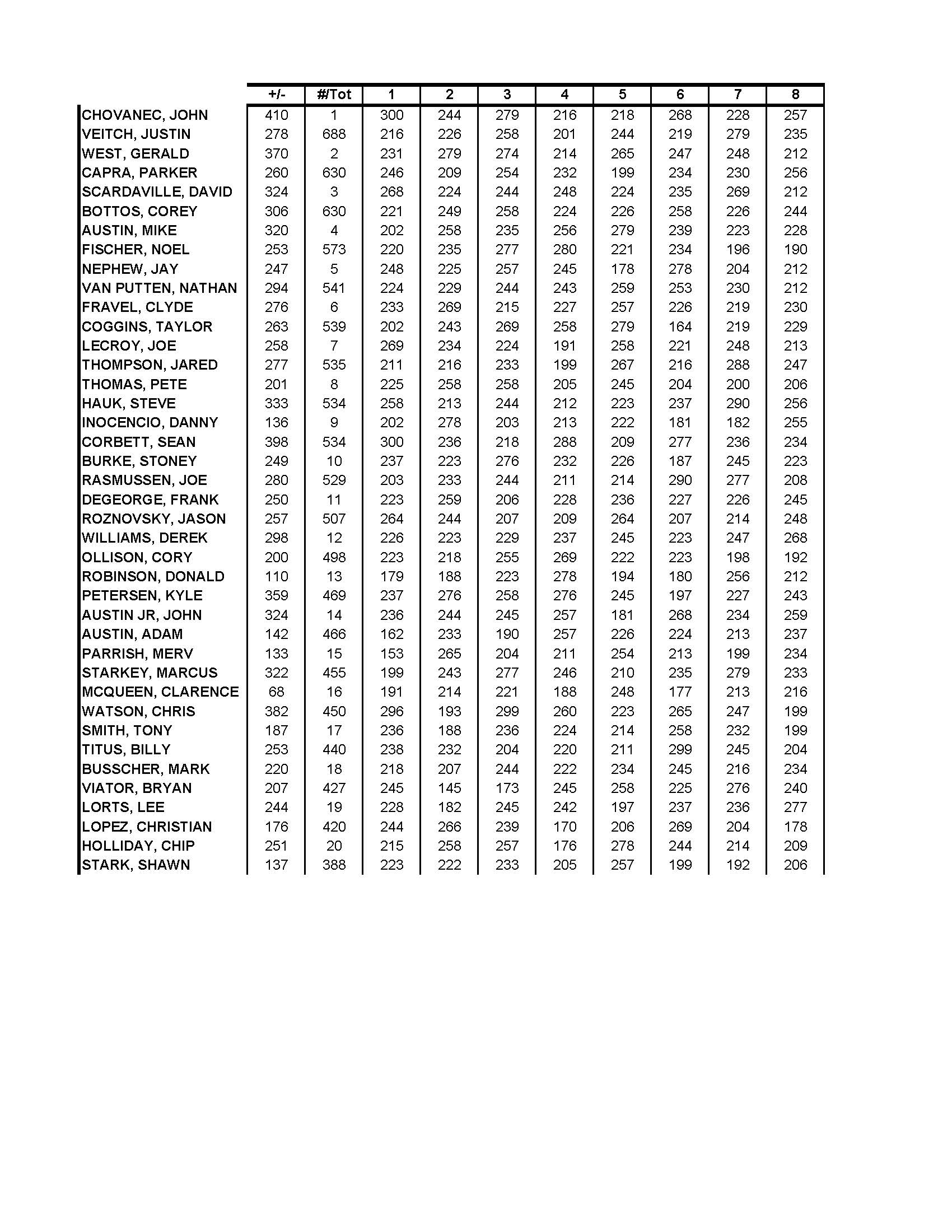 09222019results_Page_2