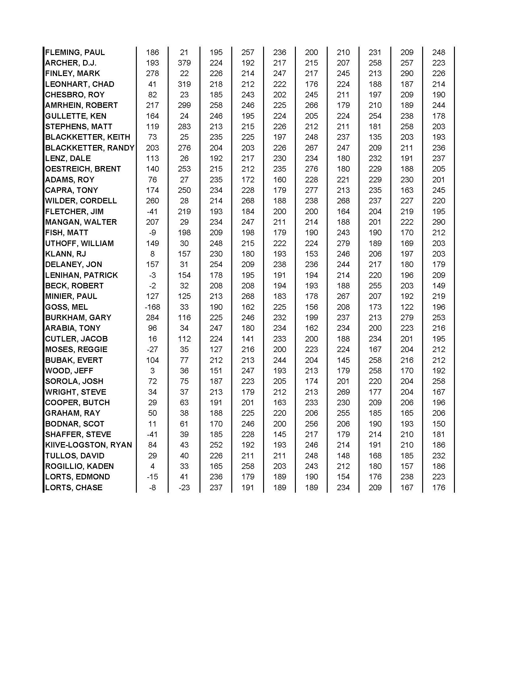 09222019results_Page_3