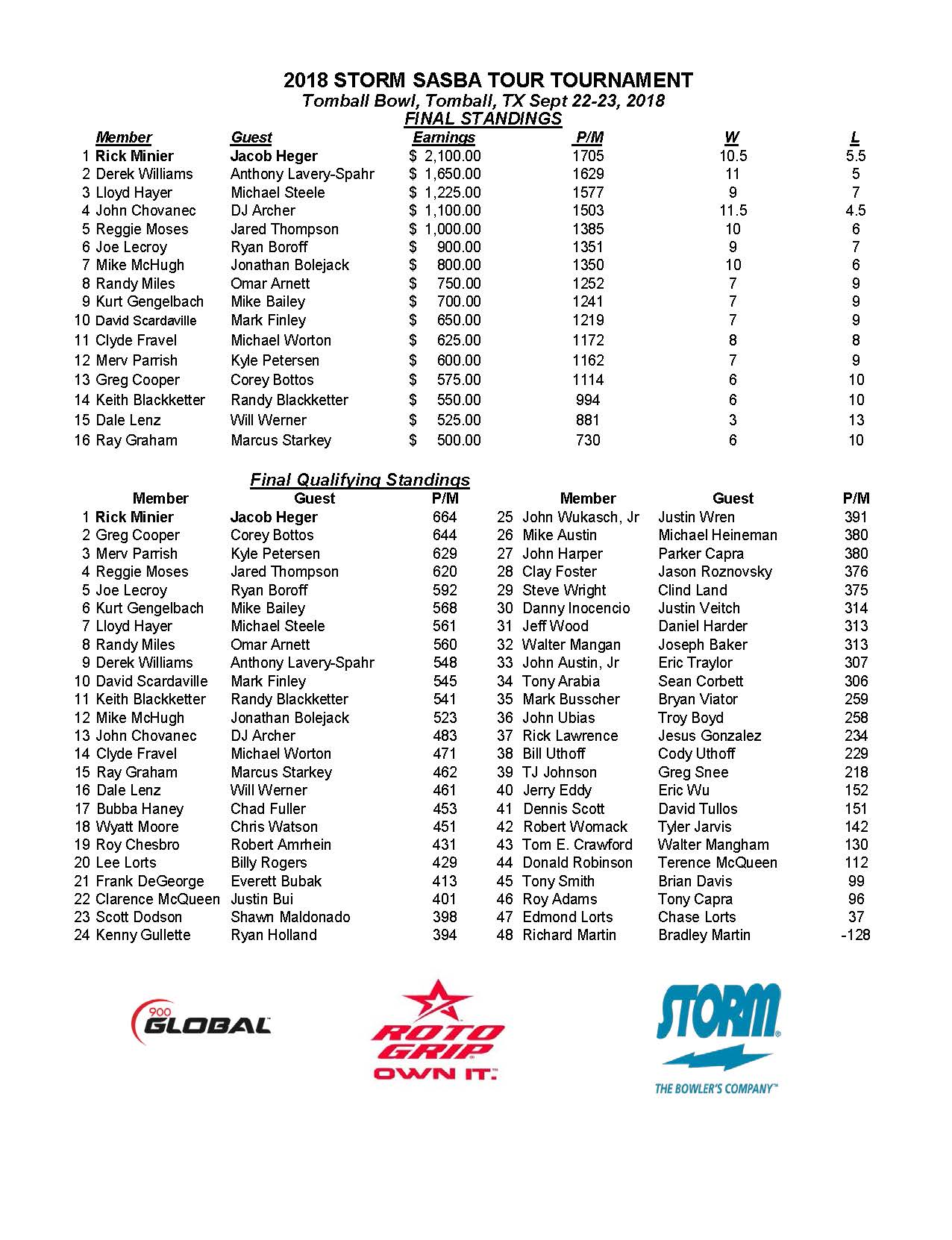 09232018results_Page_1