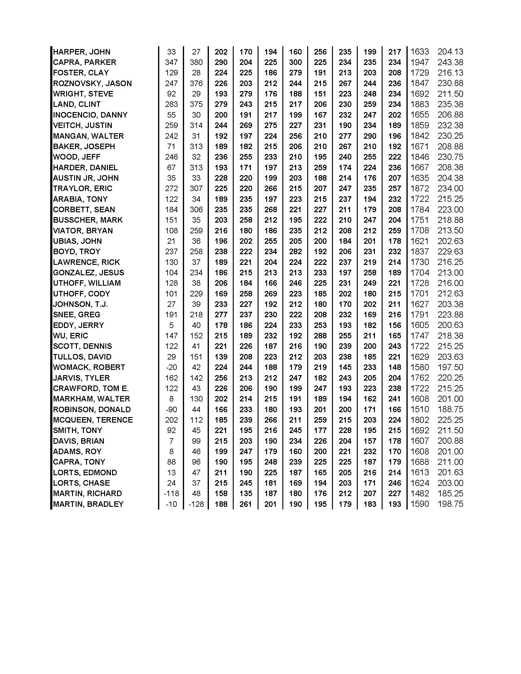 09232018results_Page_3