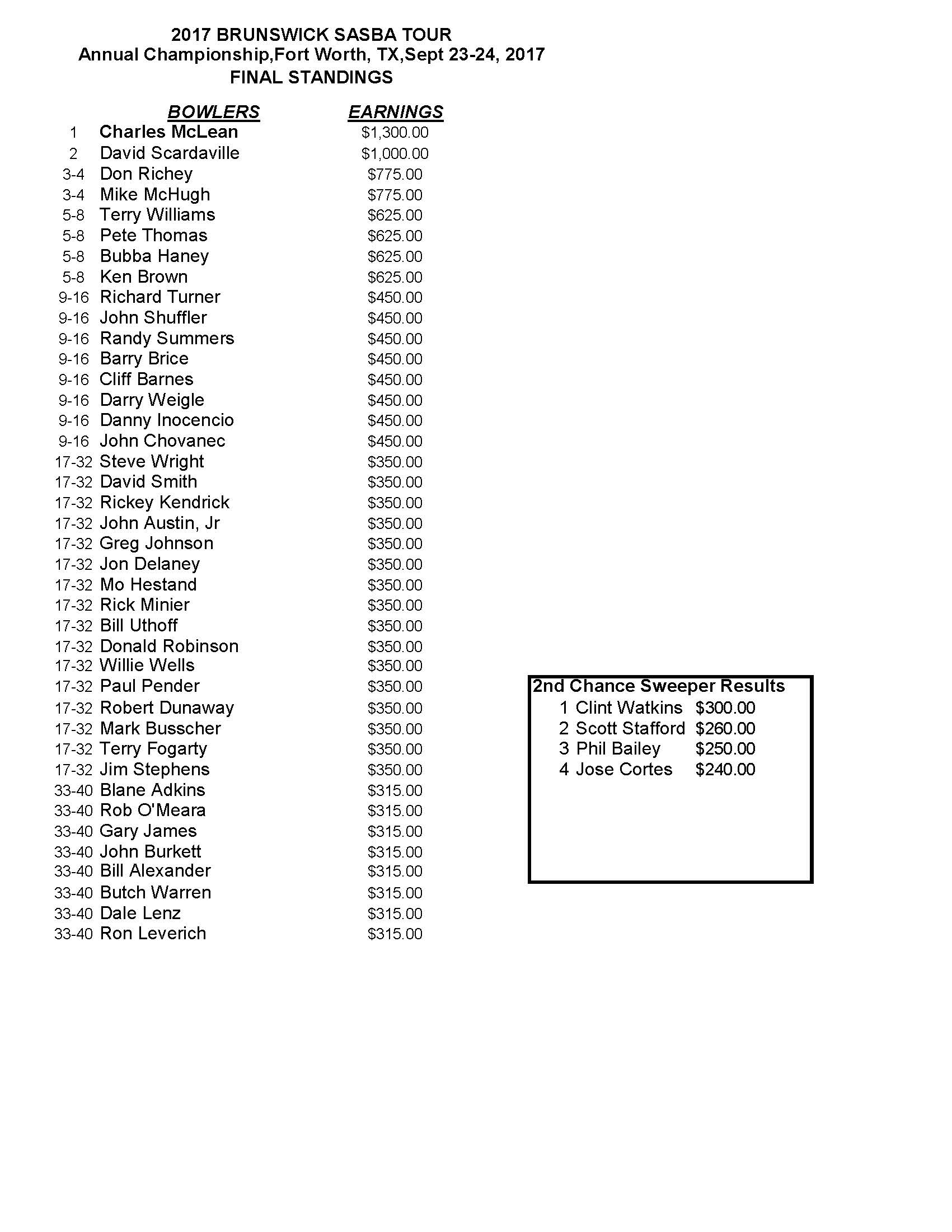 09242017results_Page_1