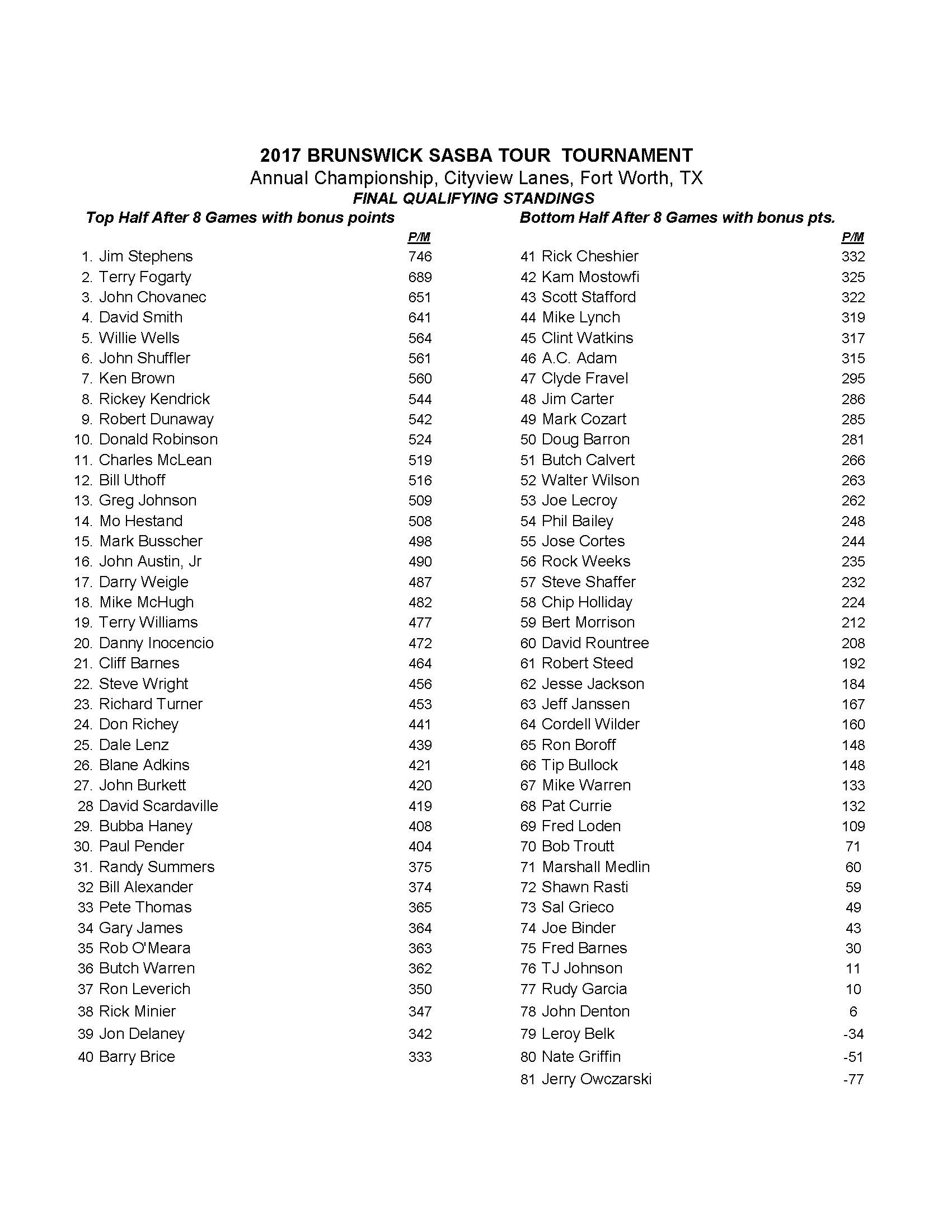 09242017results_Page_2