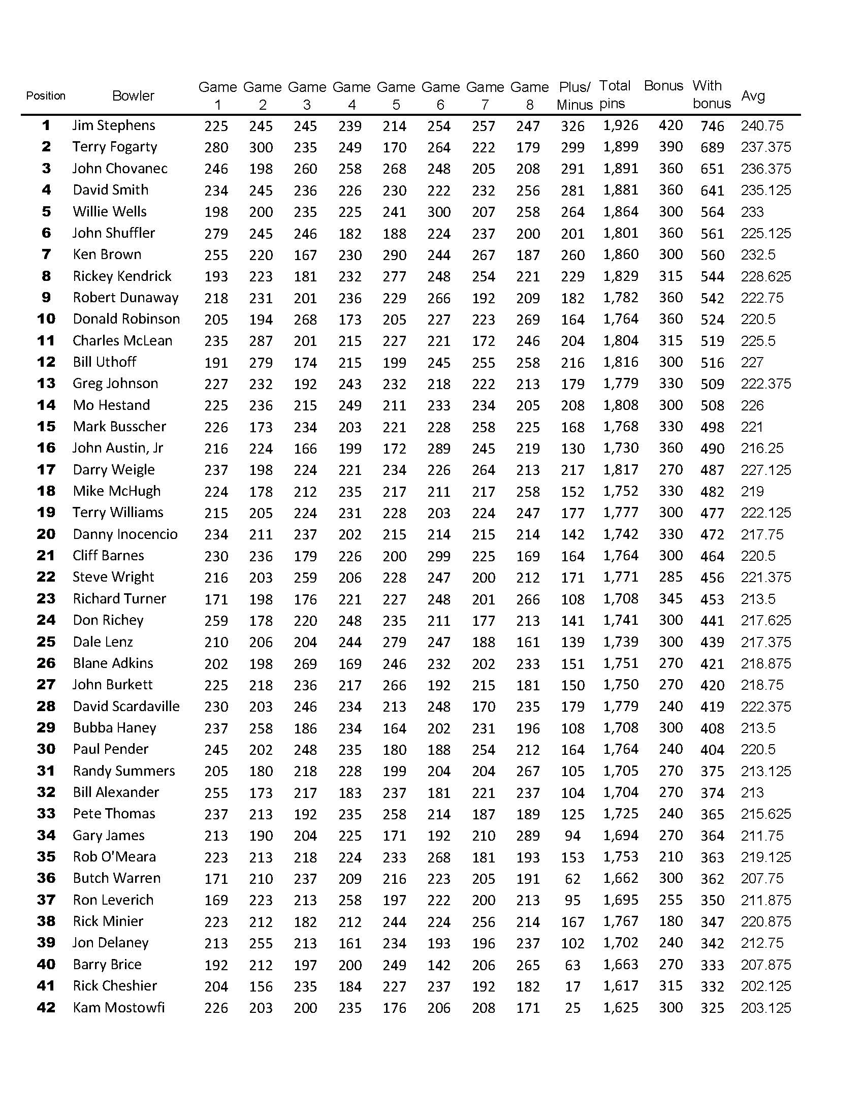 09242017results_Page_3