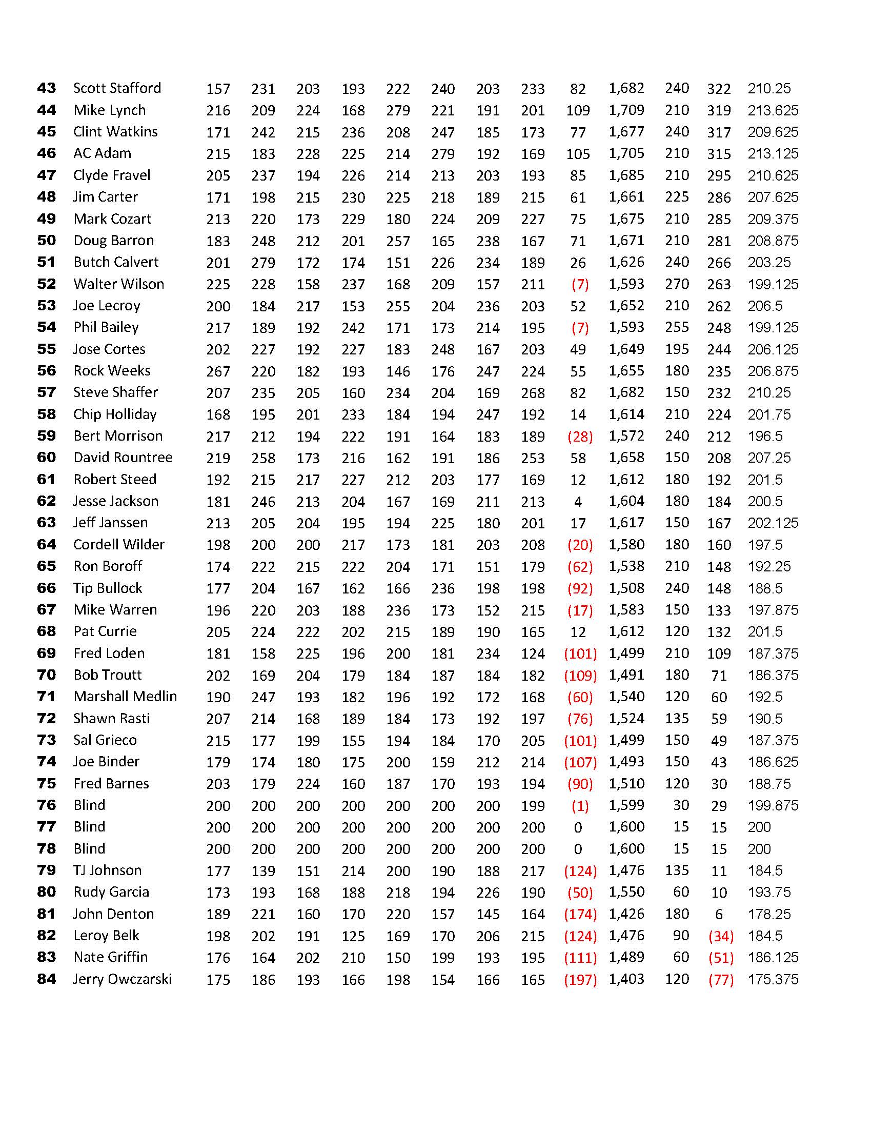 09242017results_Page_4