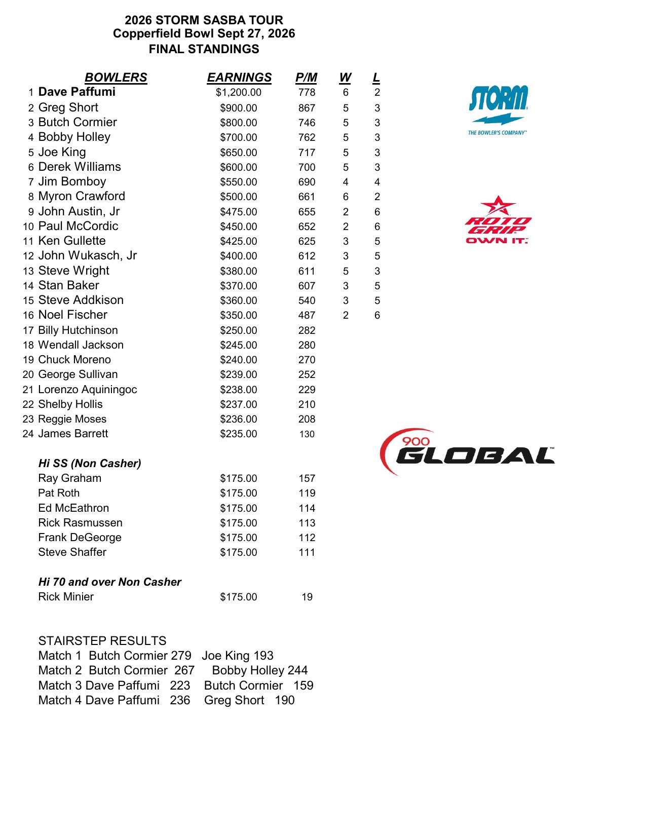 09272026results-1