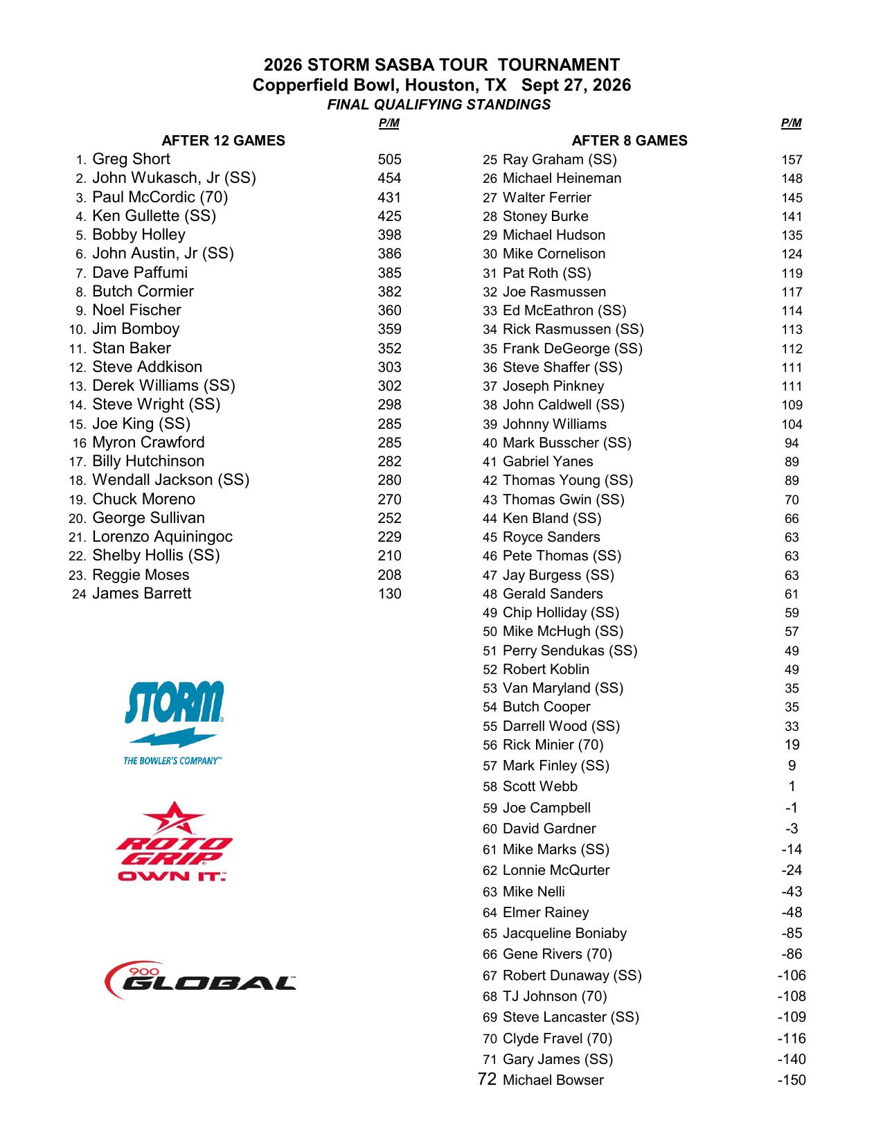 09272026results-2