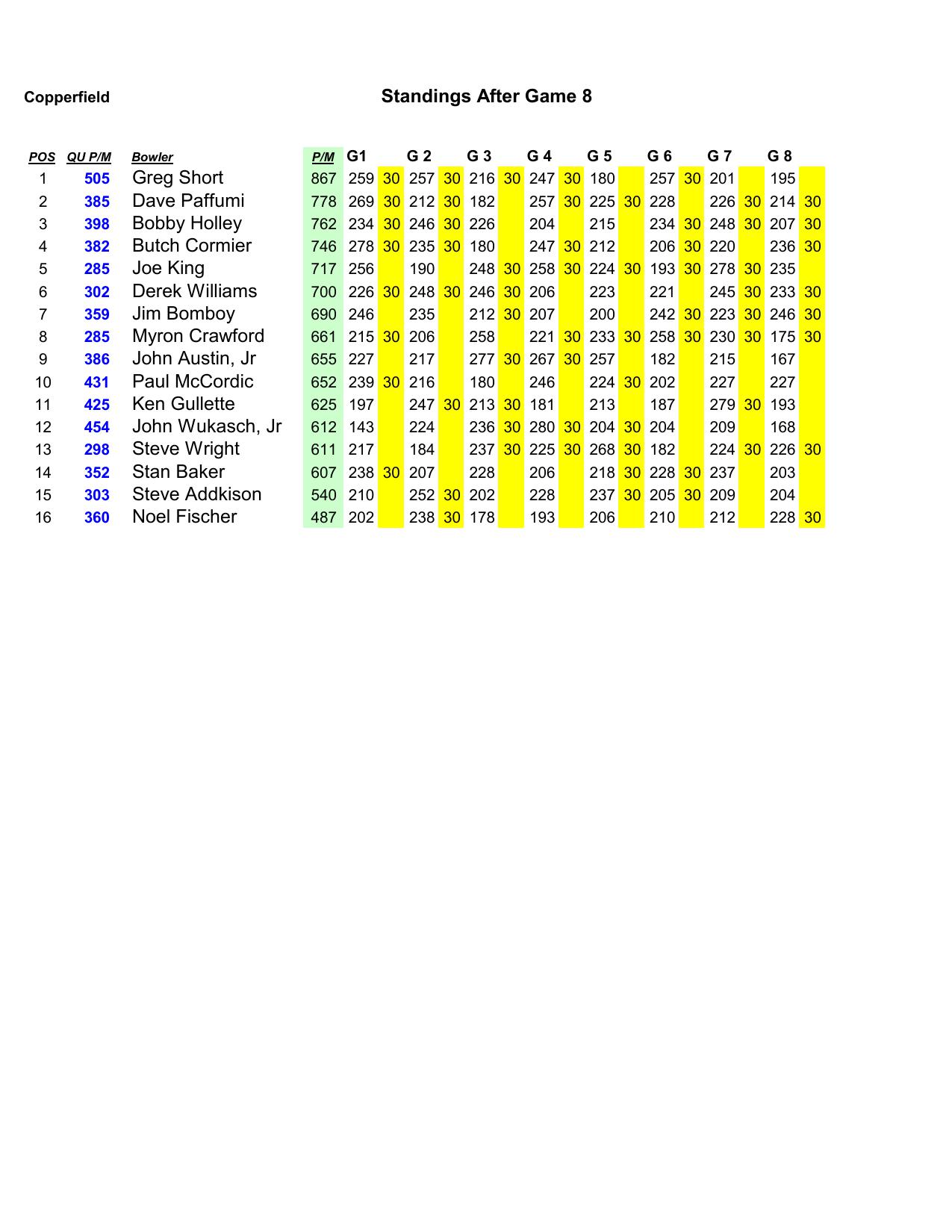 09272026results-3