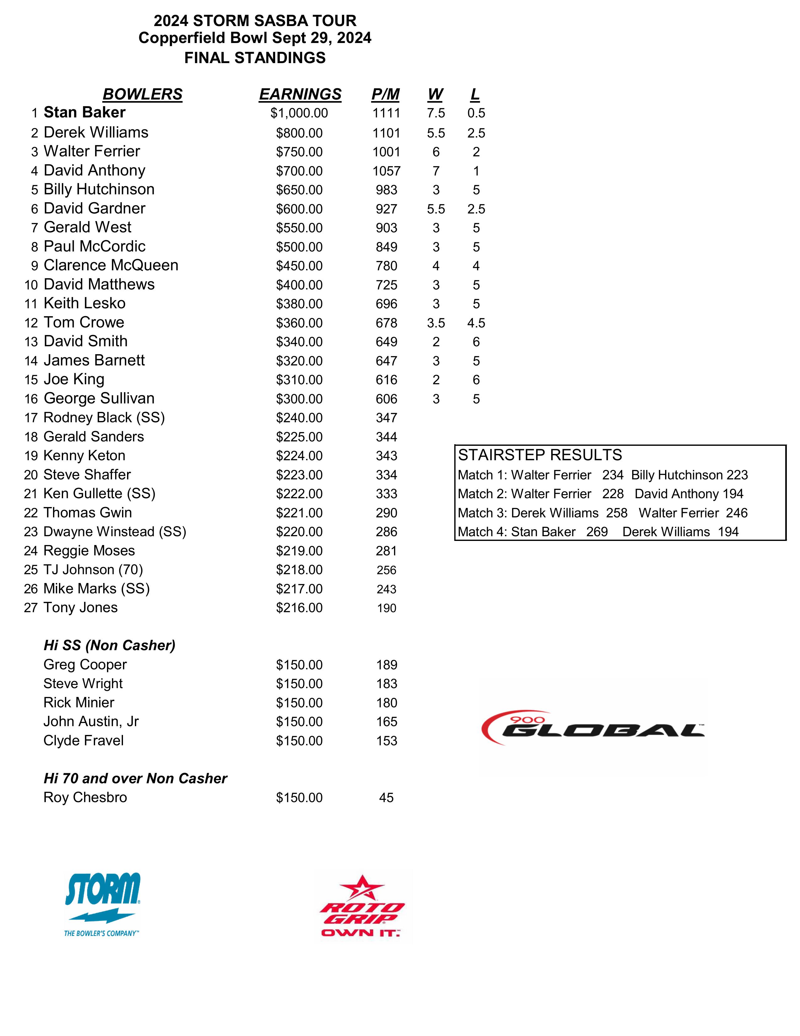 09292024results-images-0