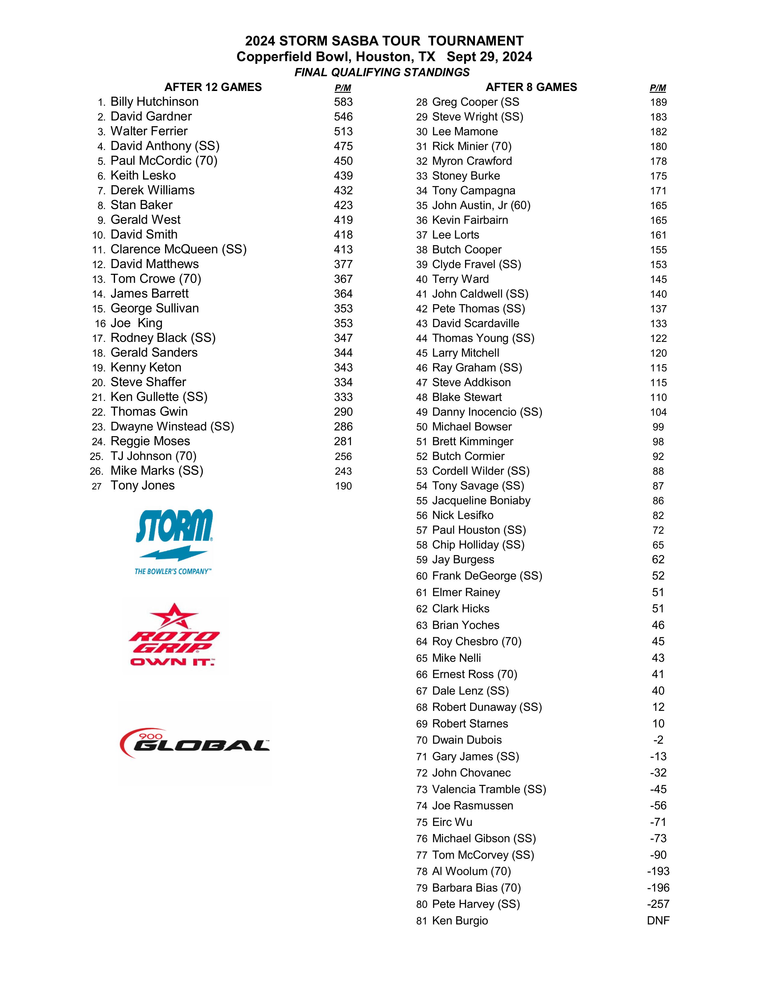 09292024results-images-1