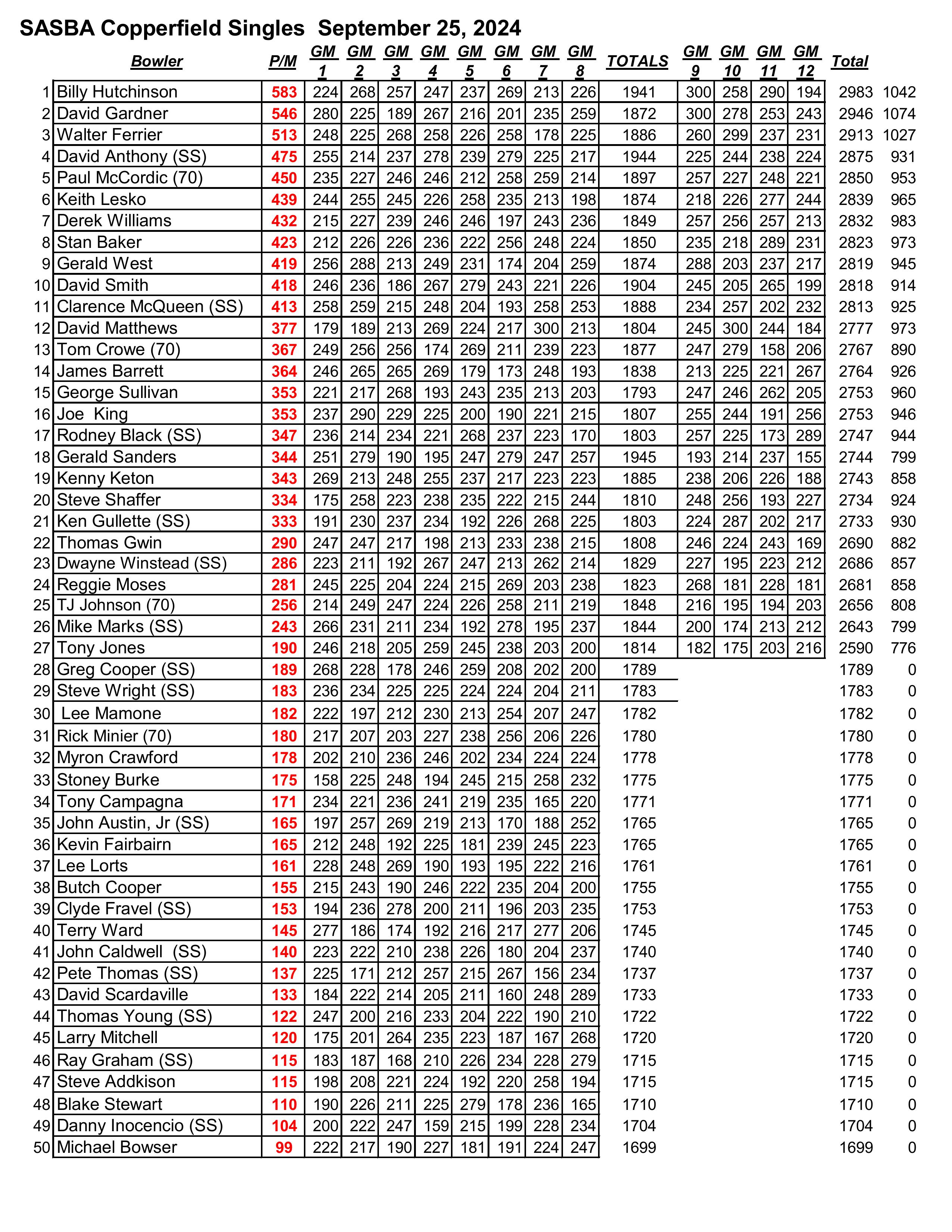 09292024results-images-2