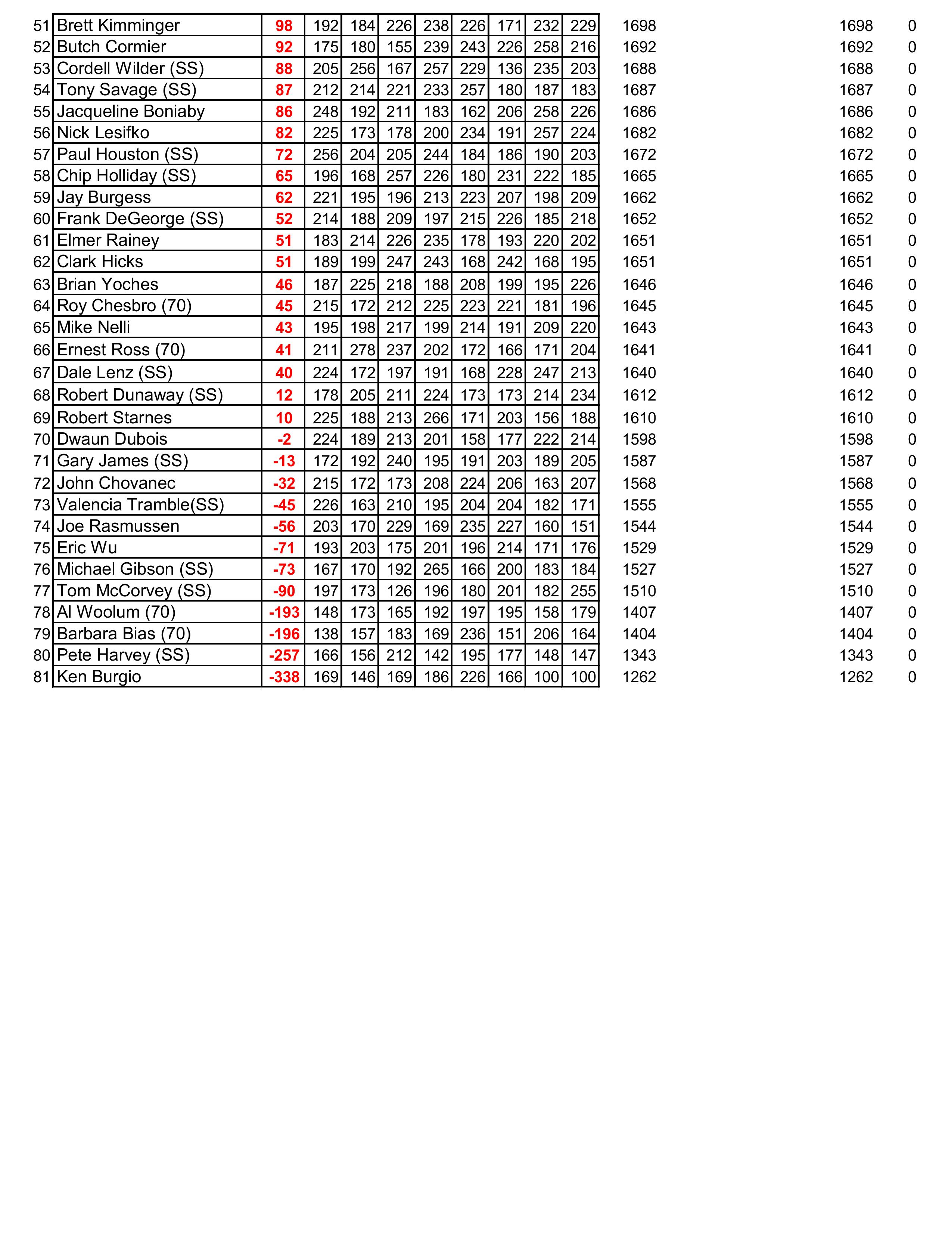 09292024results-images-3