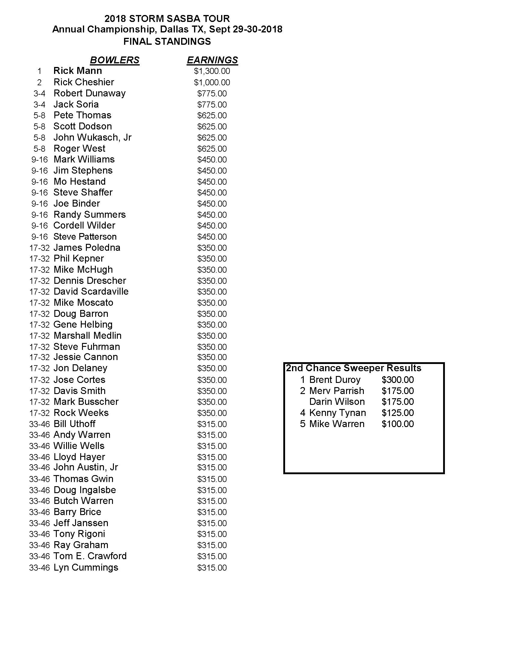09302018results_Page_1