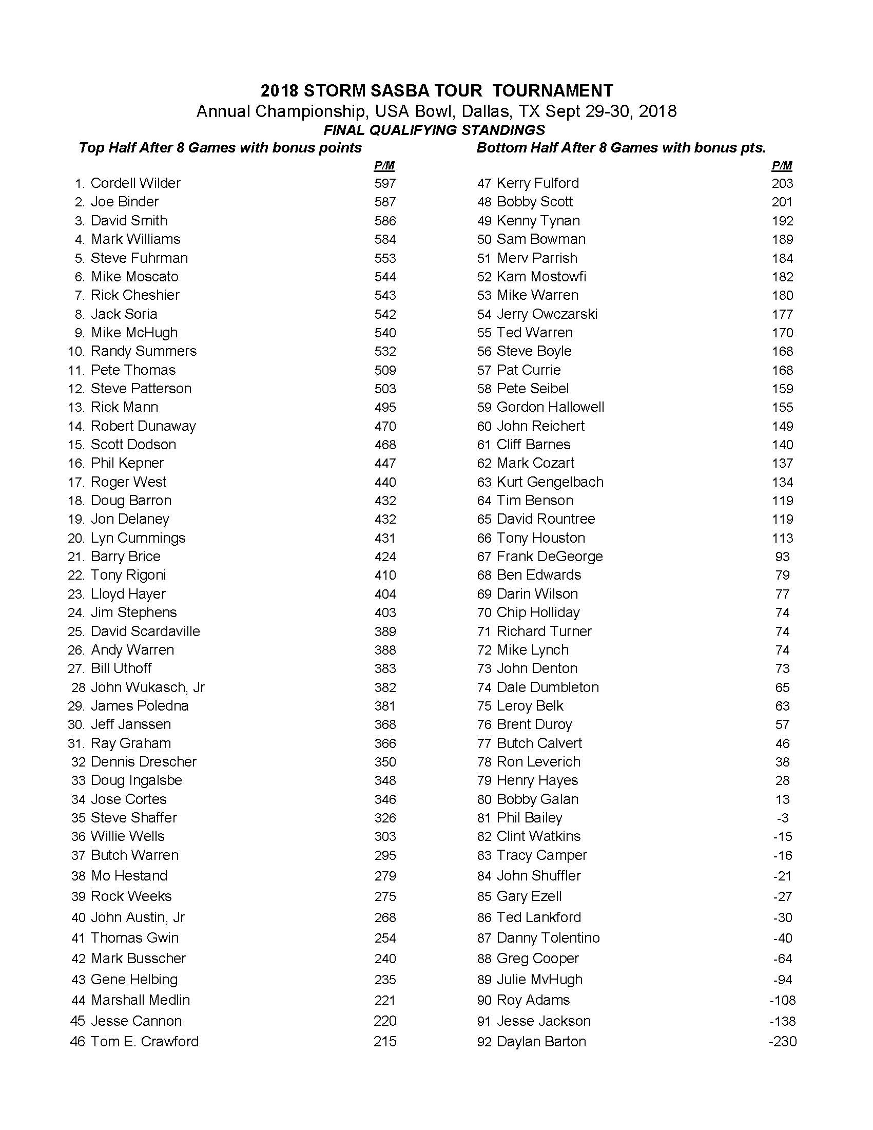 09302018results_Page_2