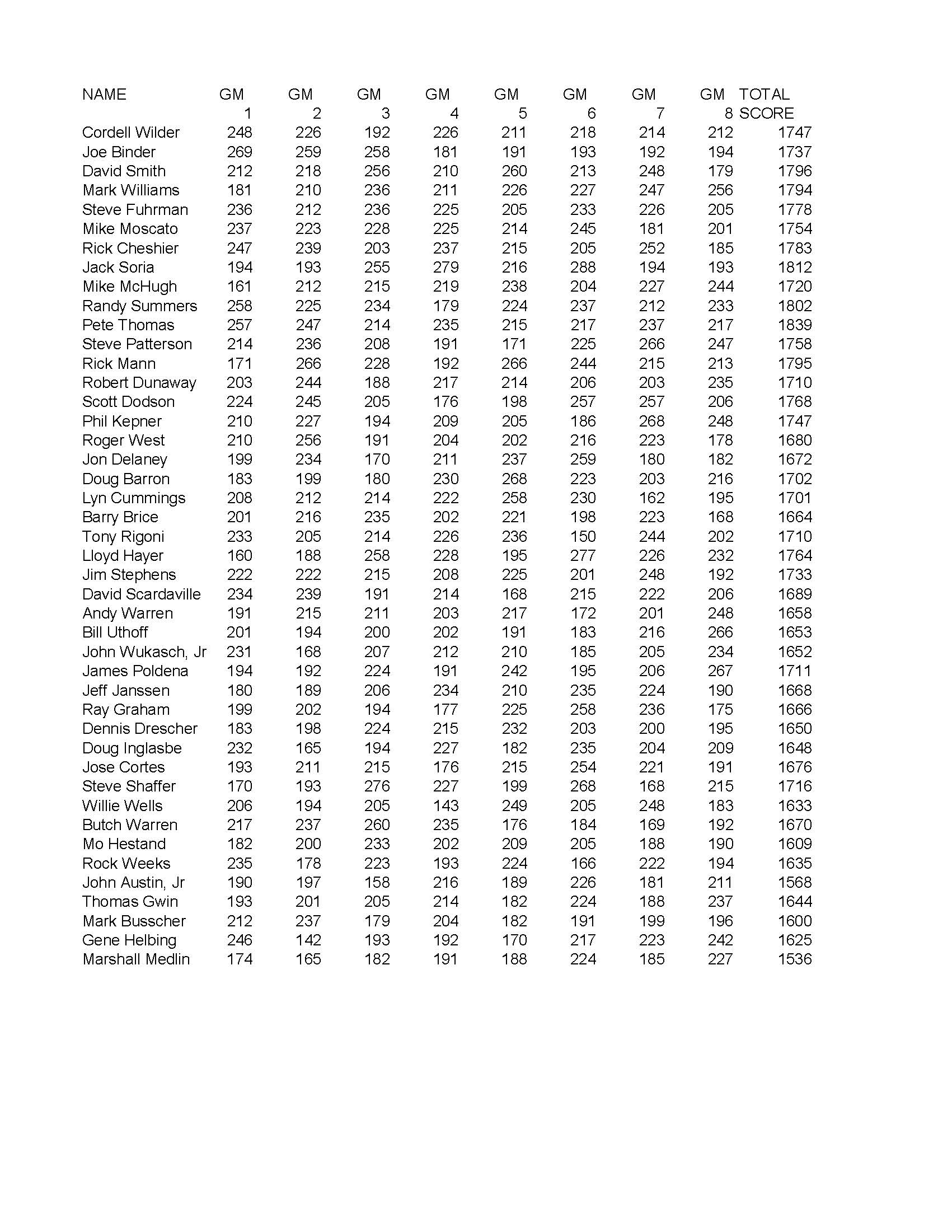 09302018results_Page_3