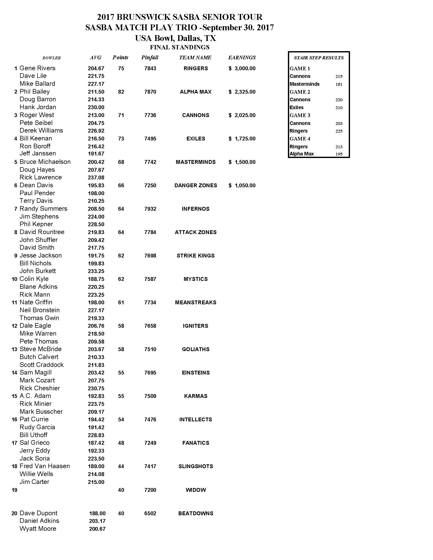 10012017results_Page_1