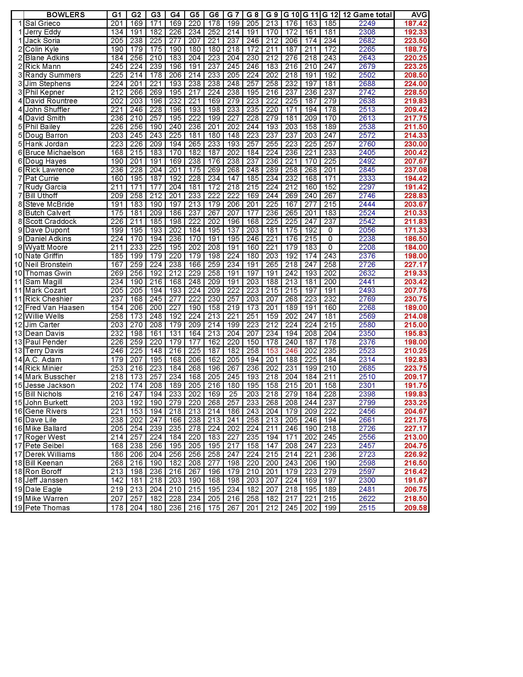 10012017results_Page_2