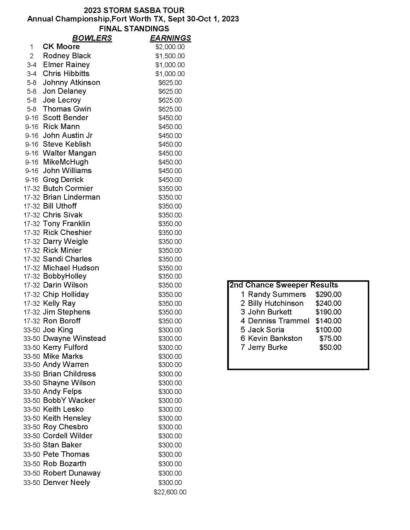 10012023results_Page_1