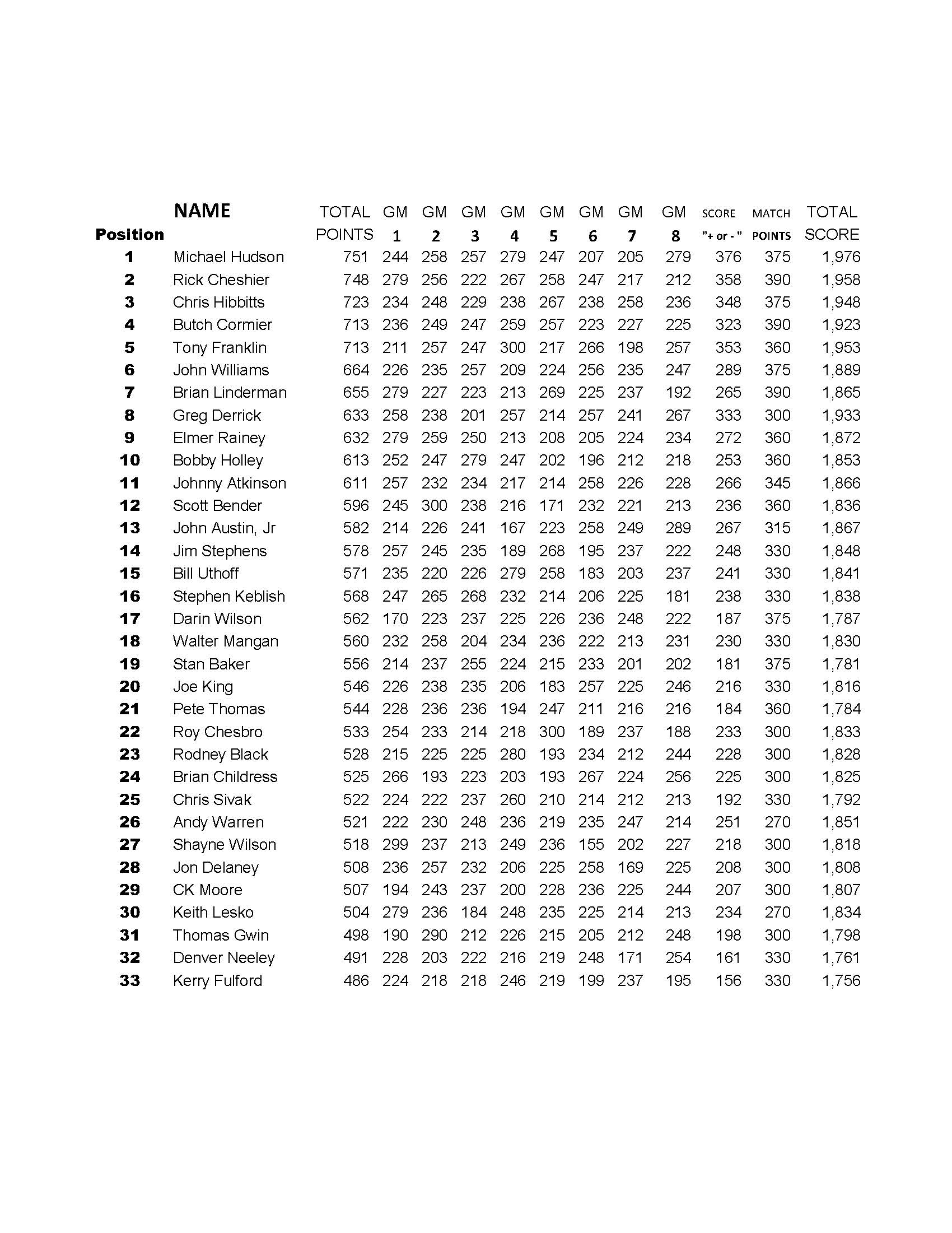 10012023results_Page_3