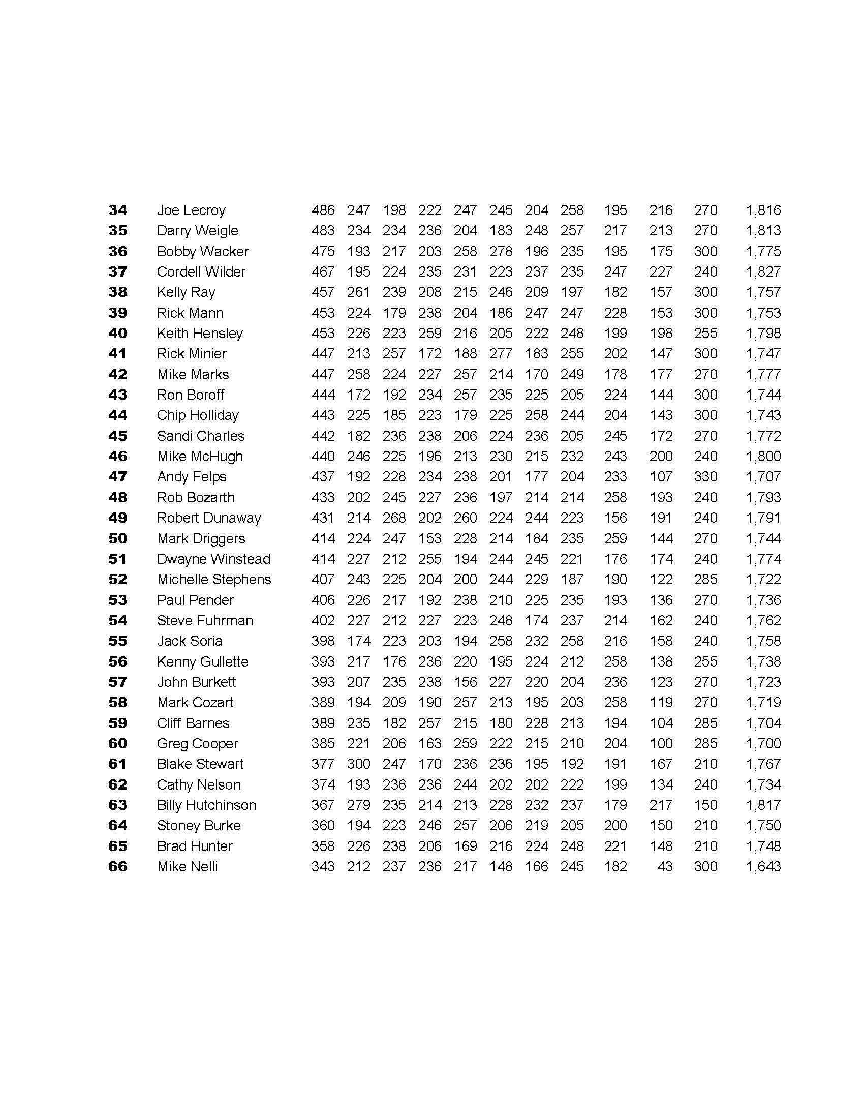 10012023results_Page_4