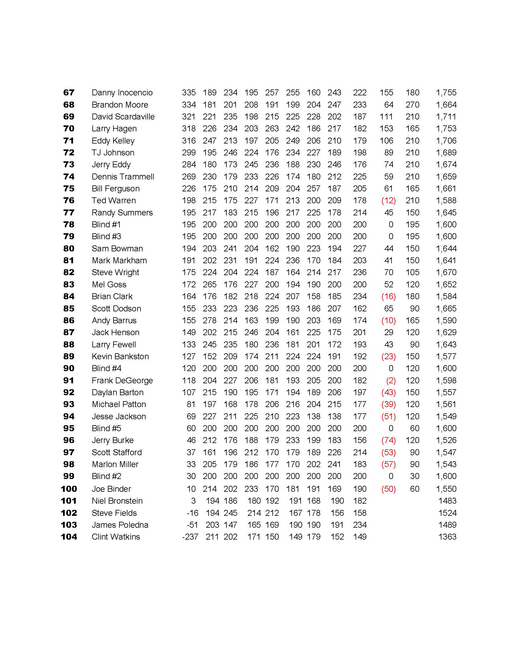 10012023results_Page_5