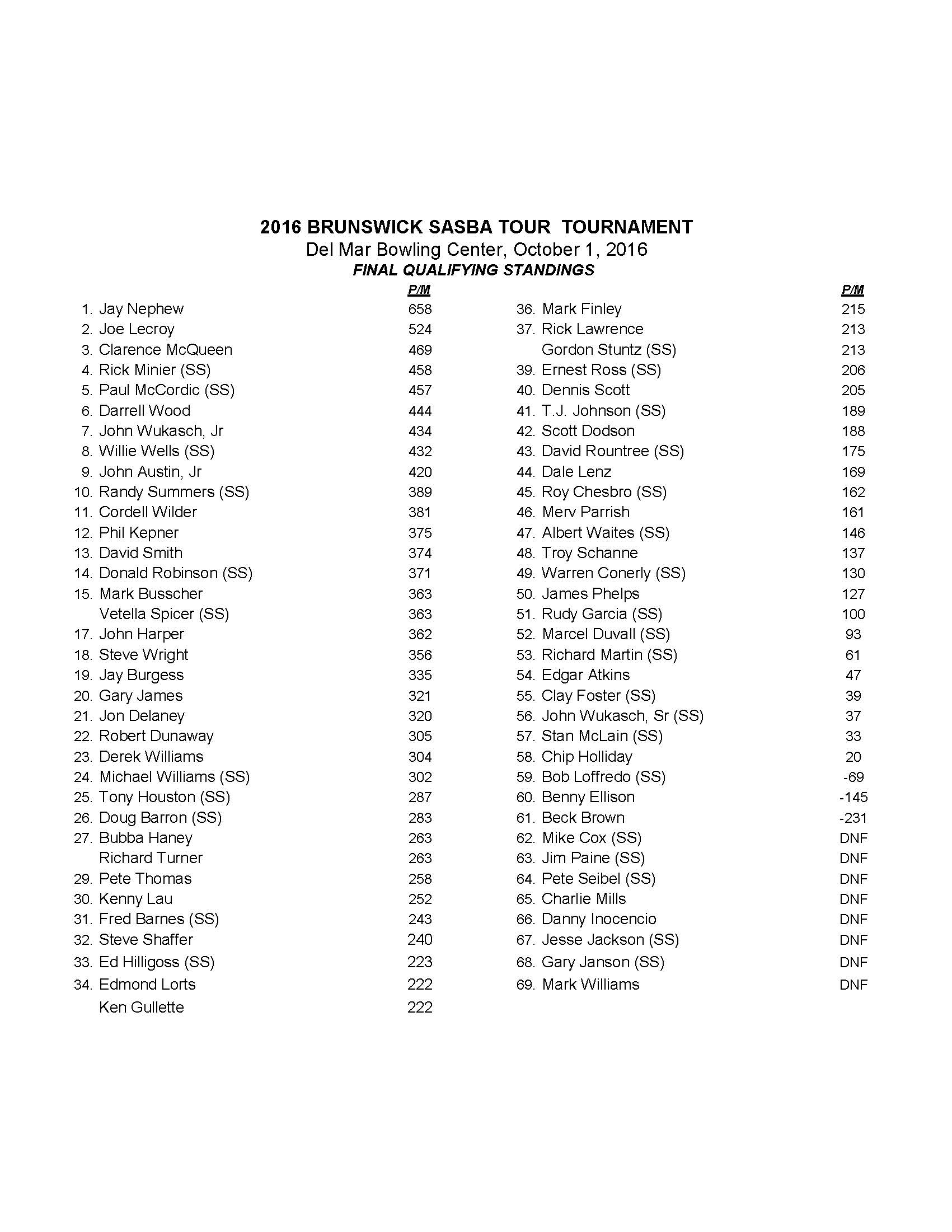 10022016results2