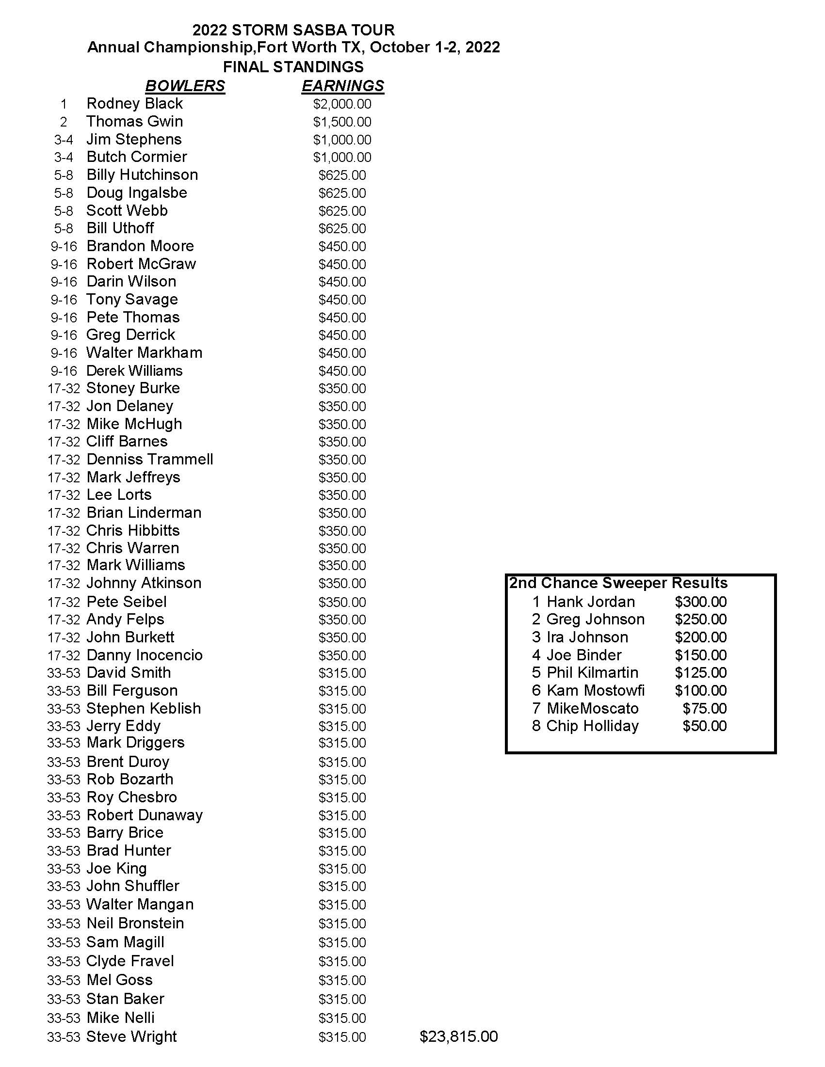 10022022results_Page_1