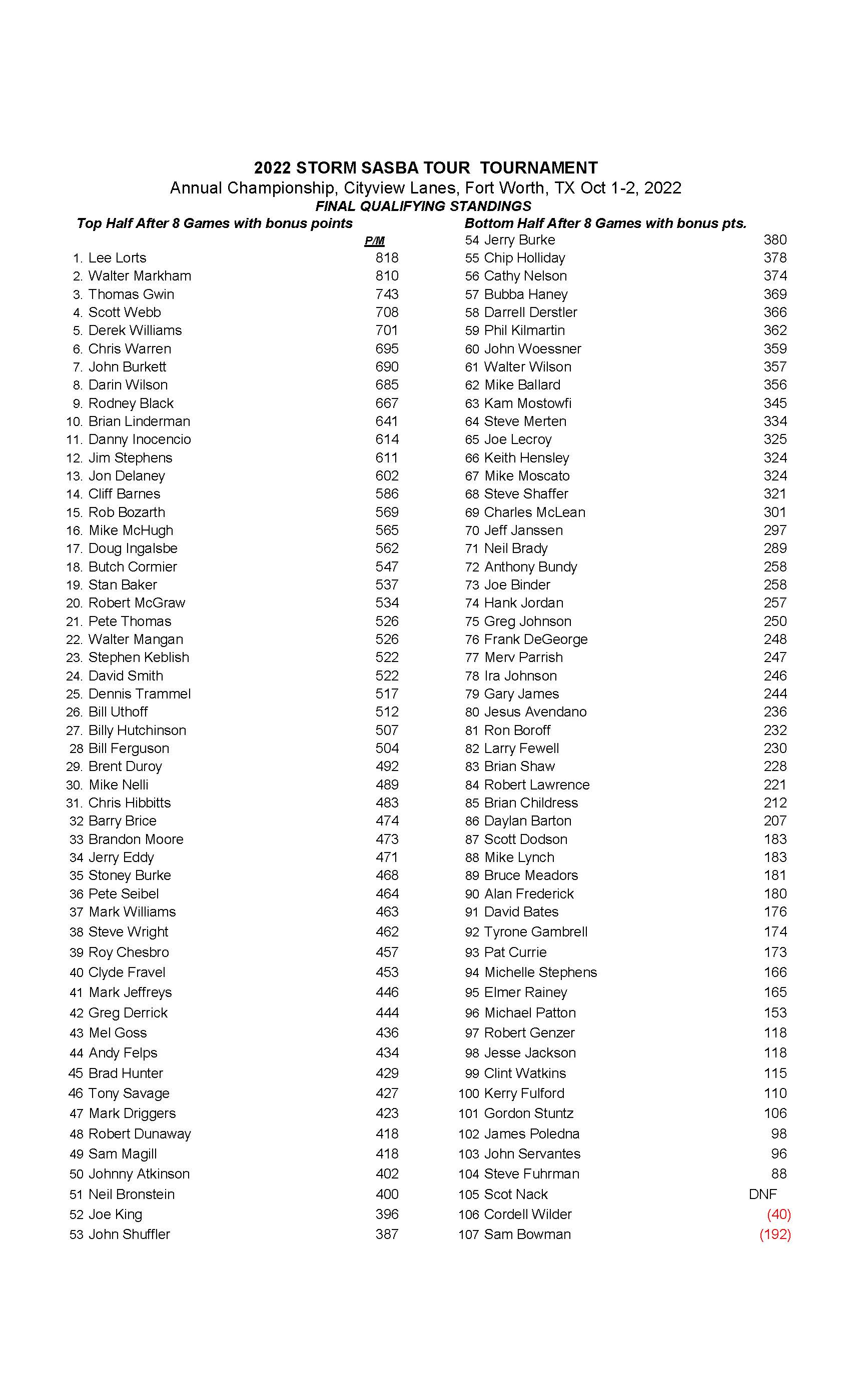 10022022results_Page_2