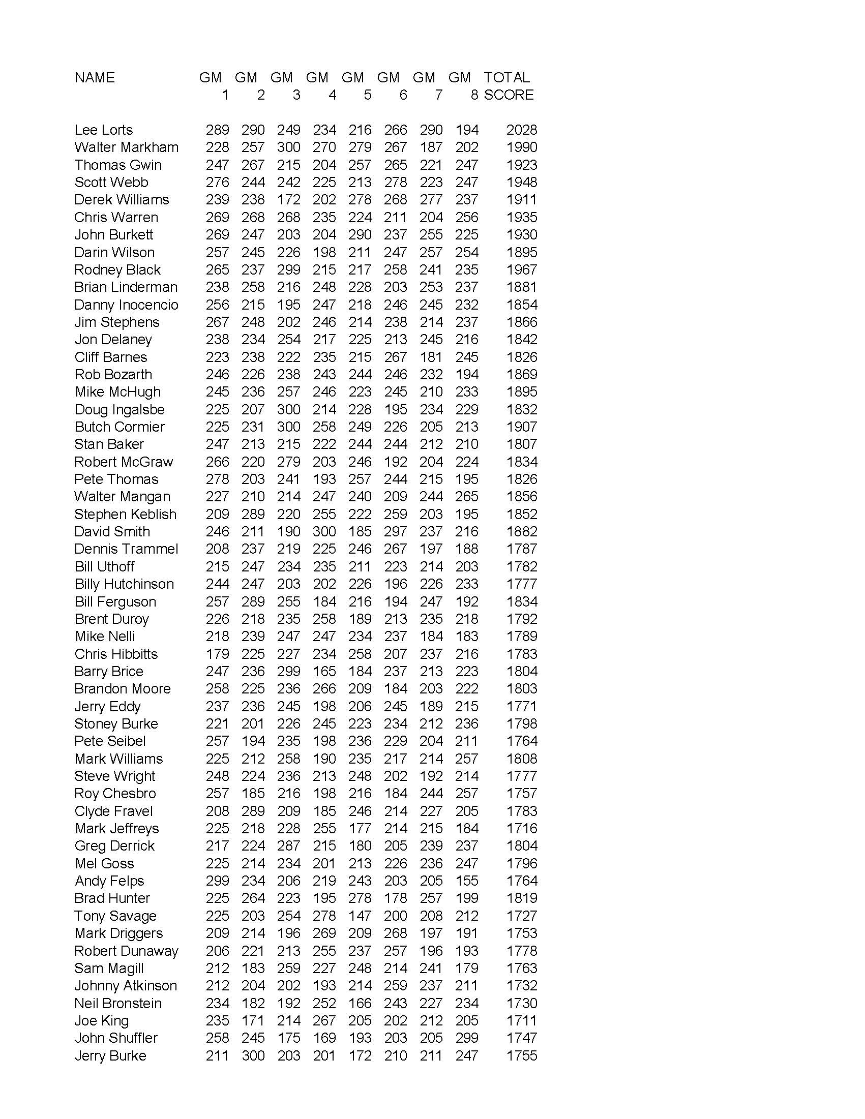 10022022results_Page_3