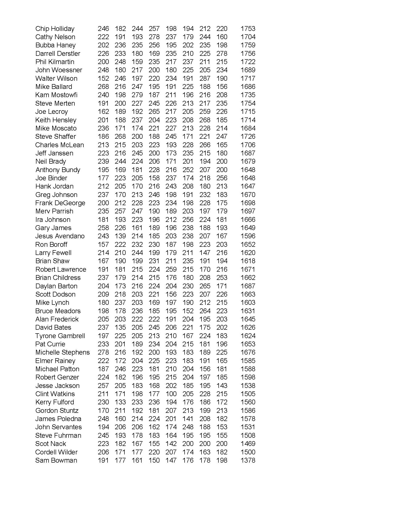 10022022results_Page_4