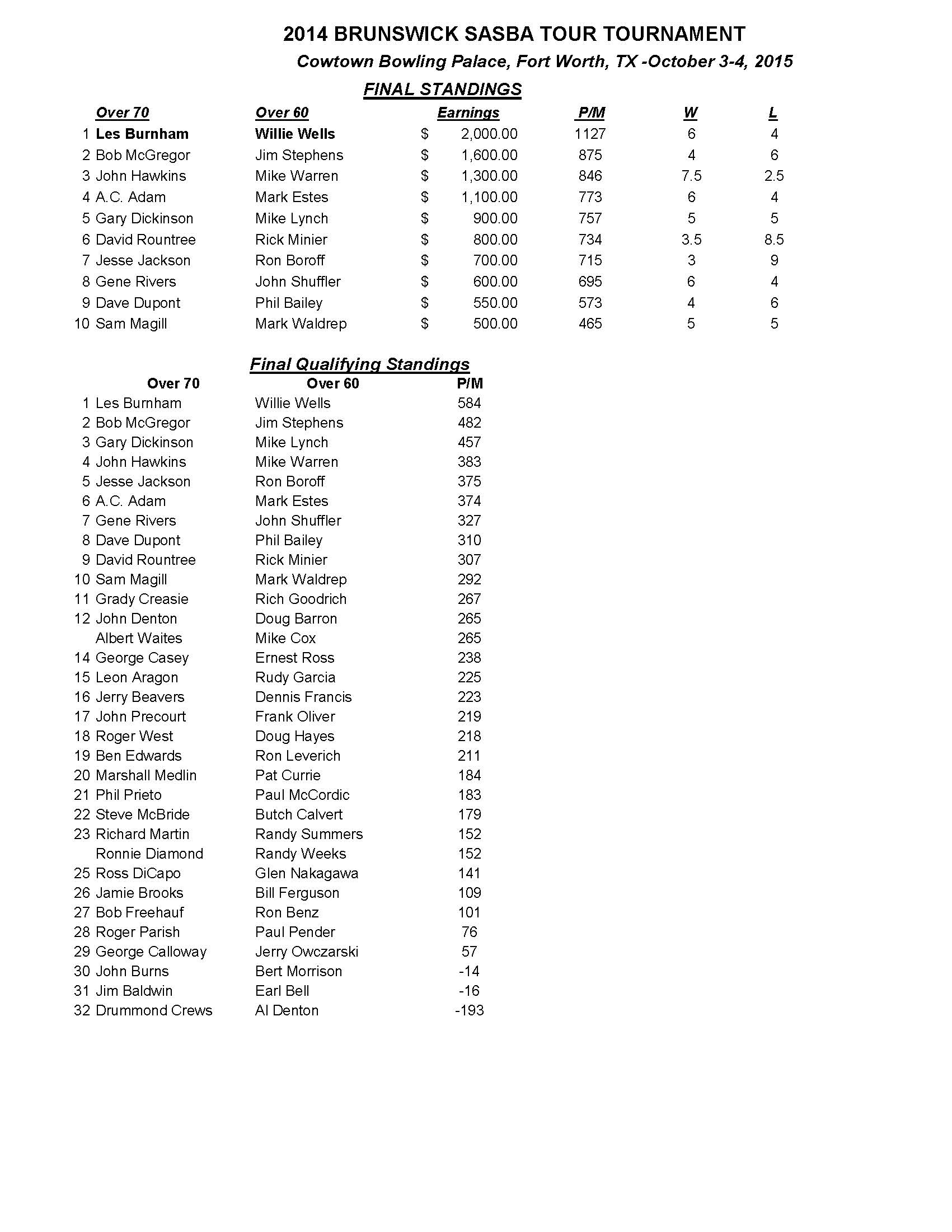 cowtown 70-60 doubles