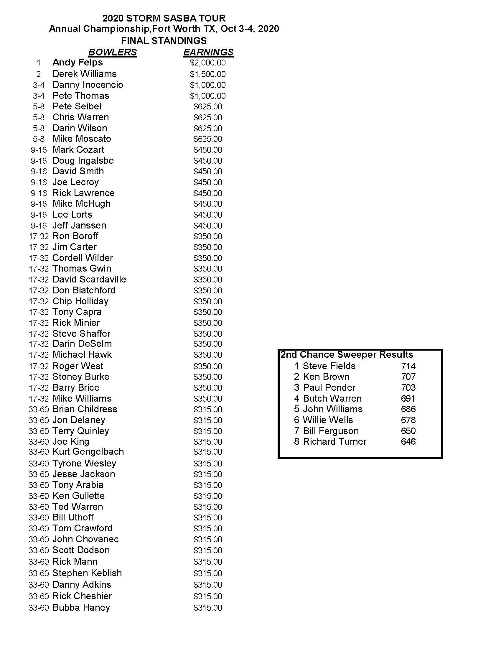 10042020results_Page_1