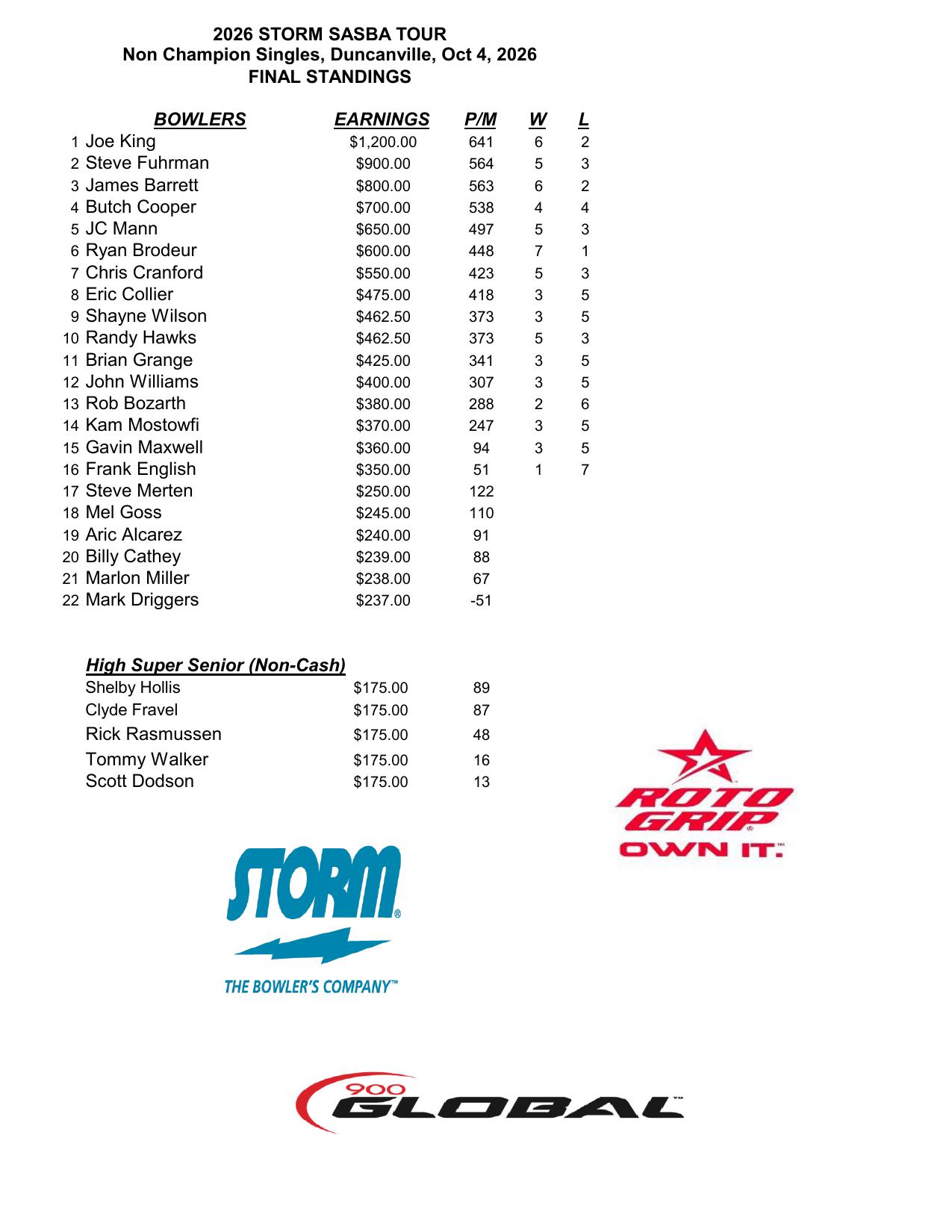 10042026results-1