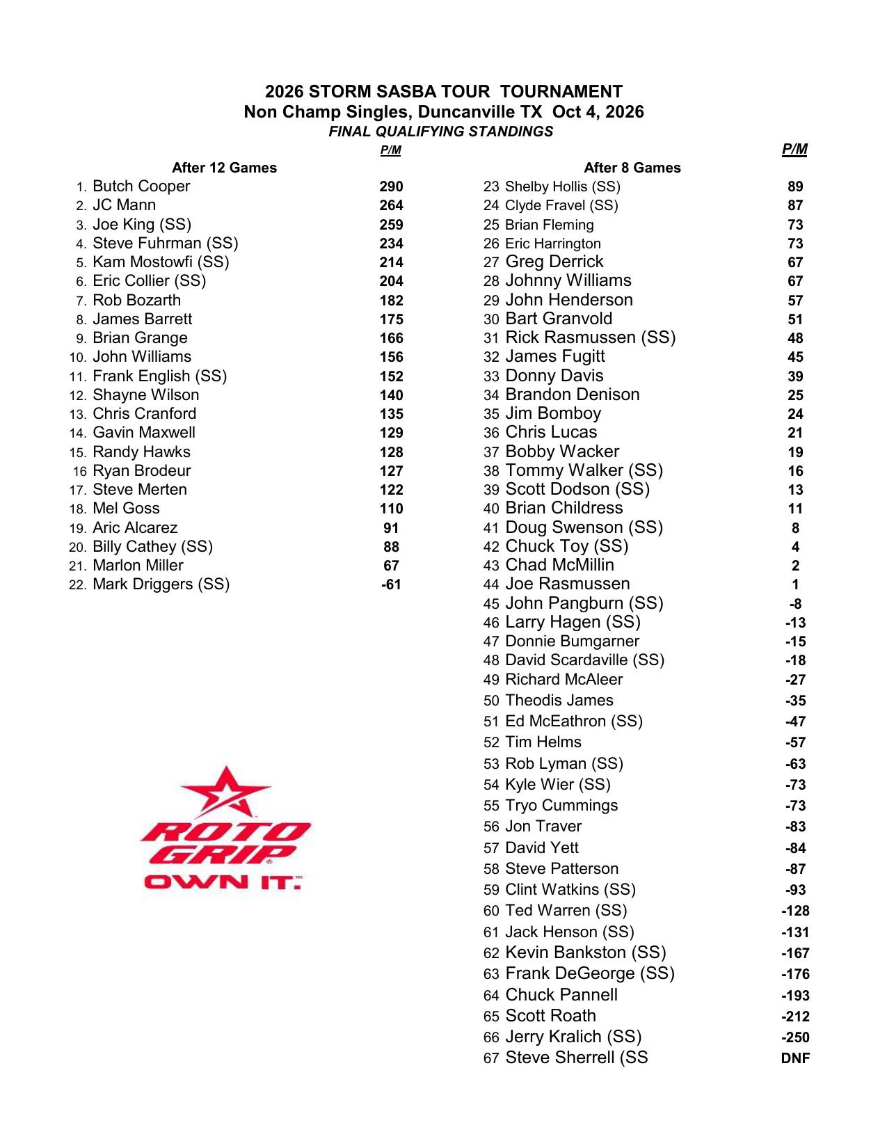 10042026results-2