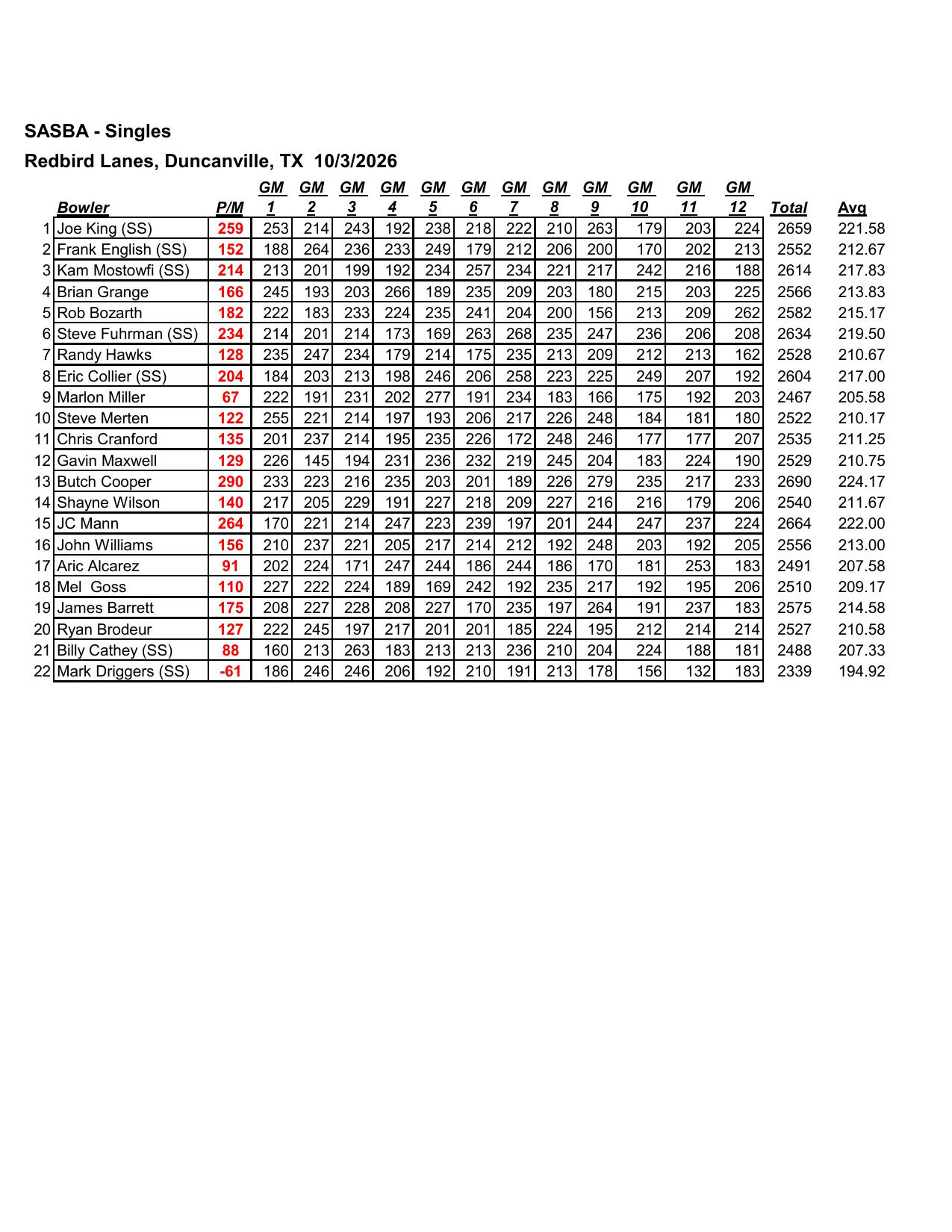 10042026results-3