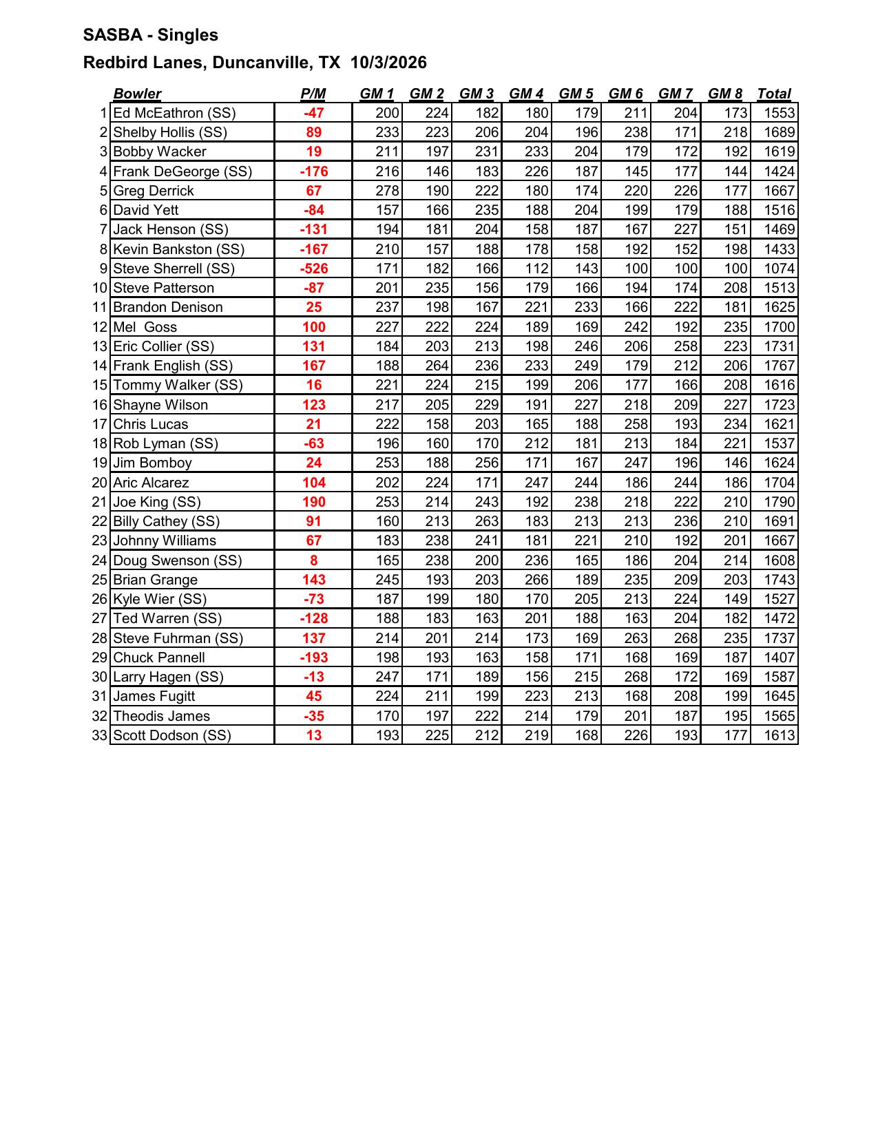 10042026results-4