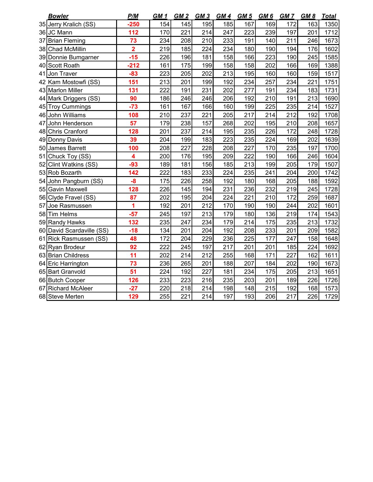 10042026results-5