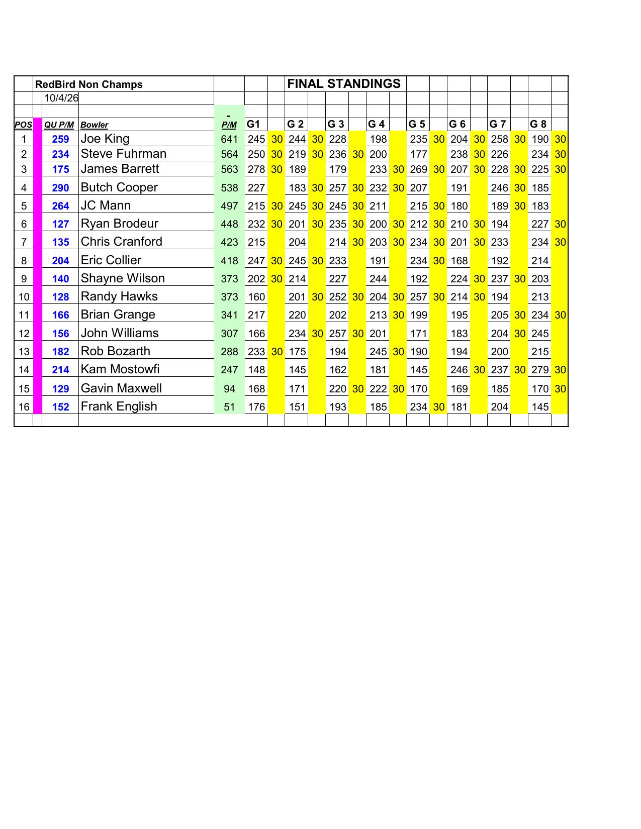 10042026results-6