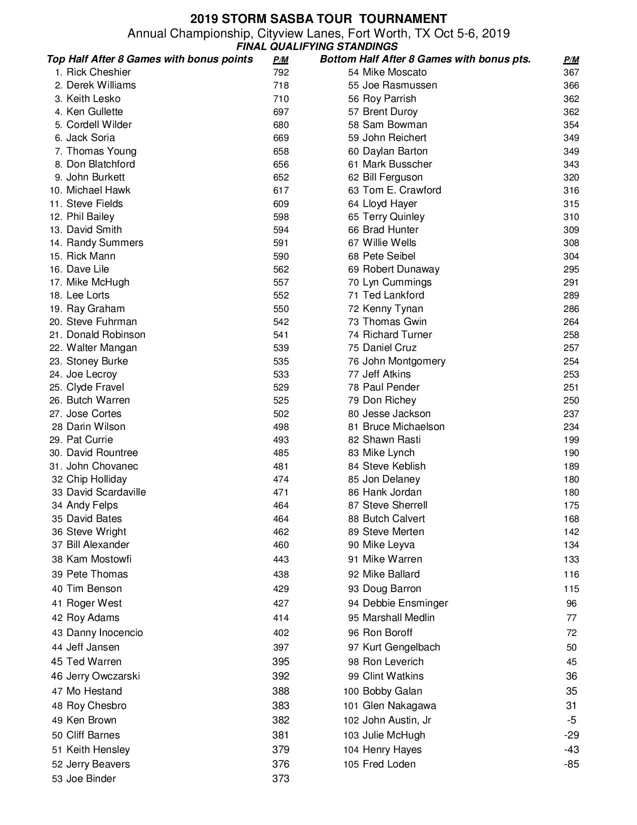 10062019results_Page_2