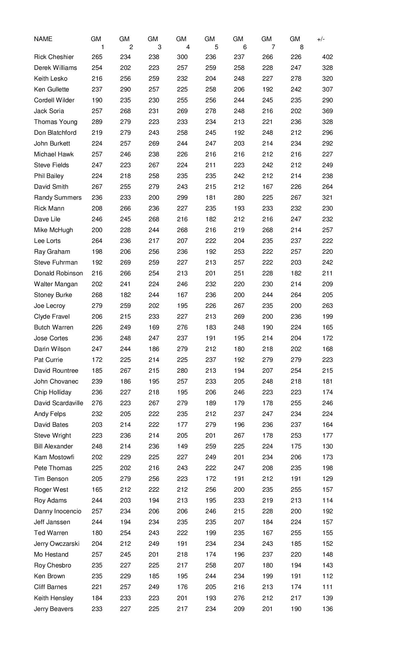 10062019results_Page_3