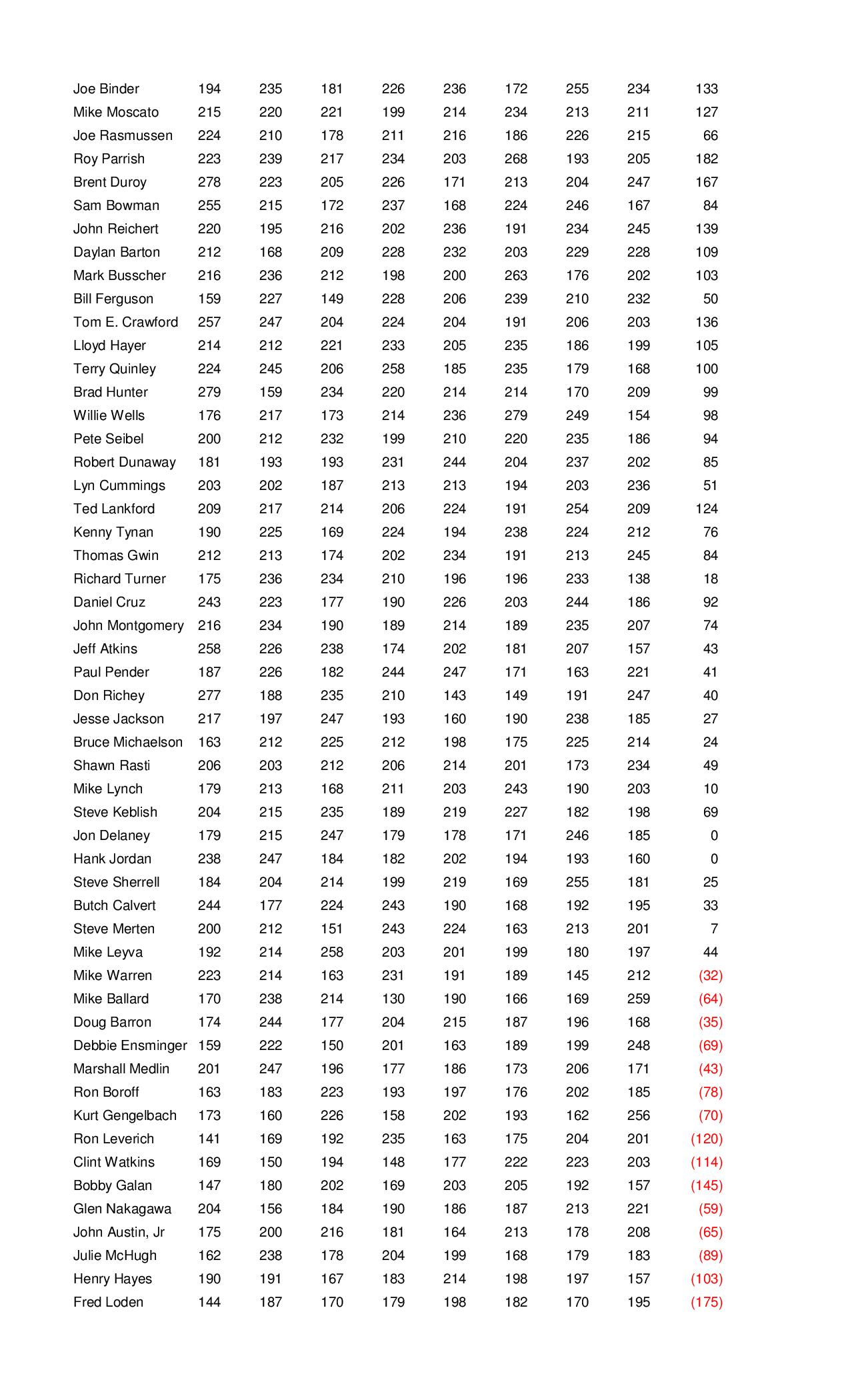 10062019results_Page_4