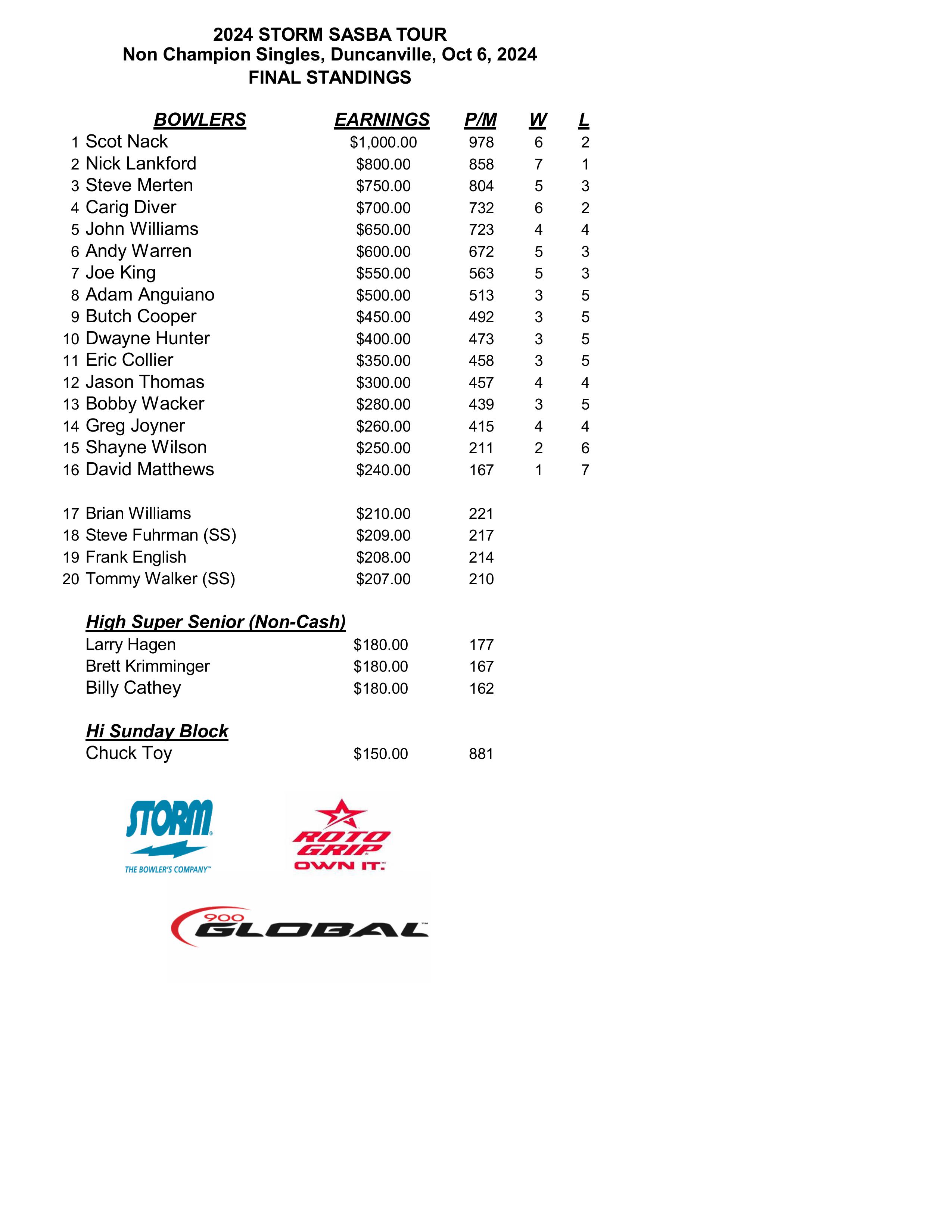 10062024results-images-0