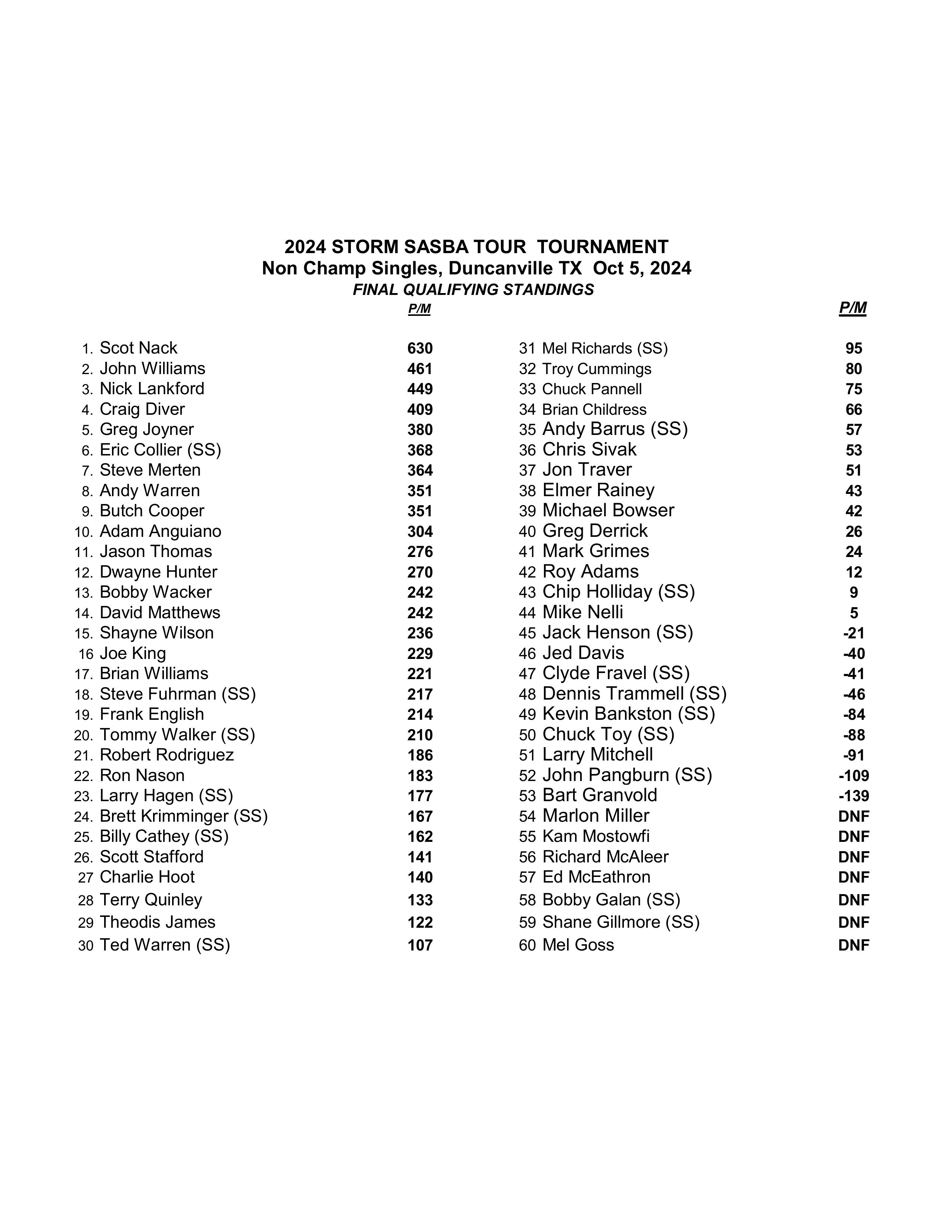 10062024results-images-1